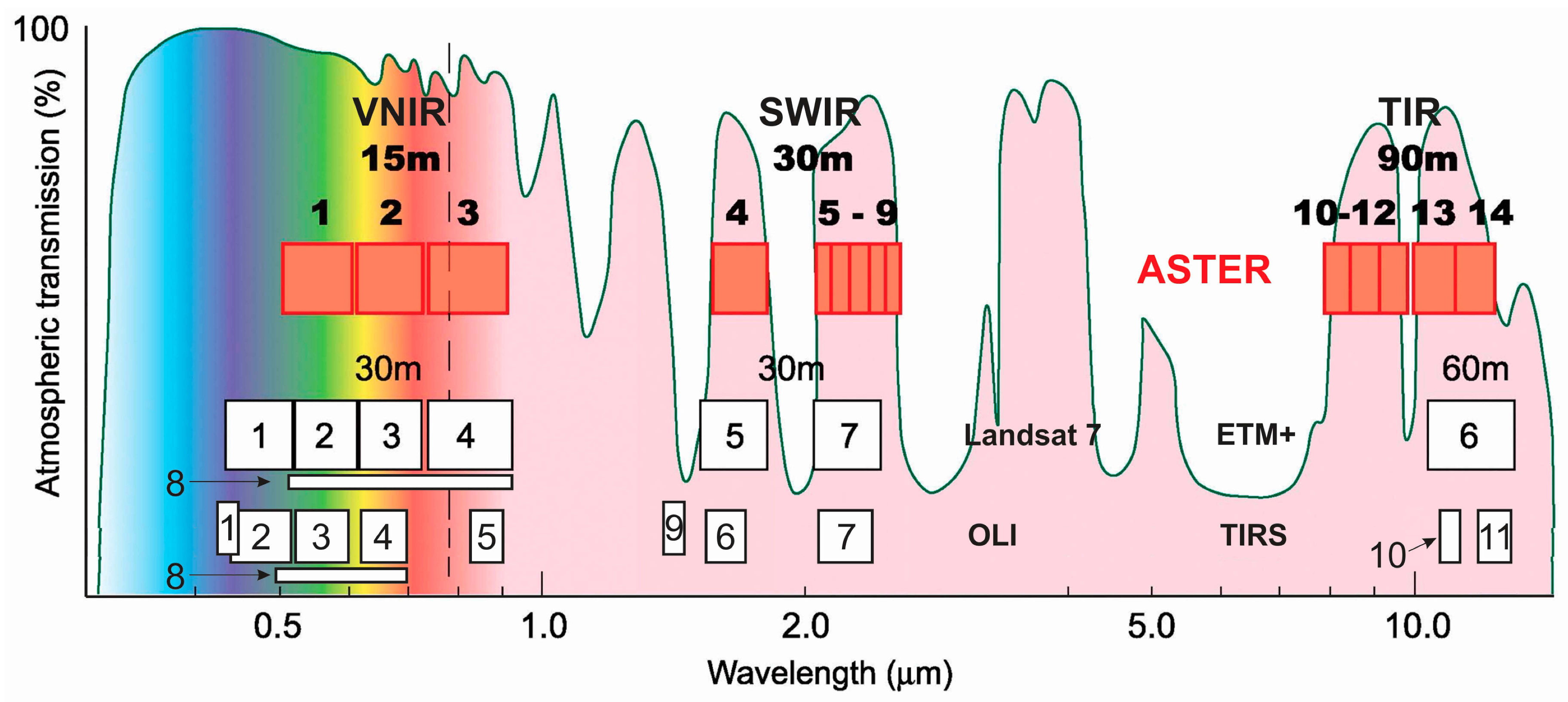 Remotesensing 10 00203 g001 Remotesensing 10 00203 g001