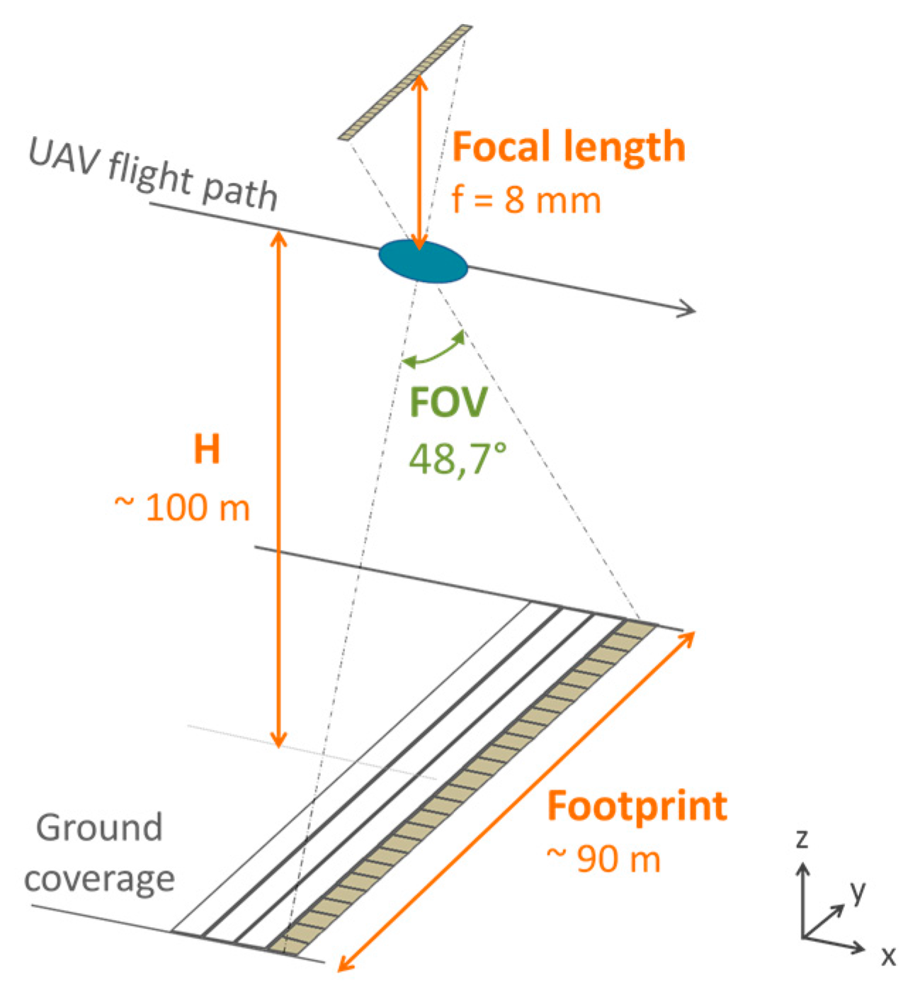 Remotesensing 10 00204 g003