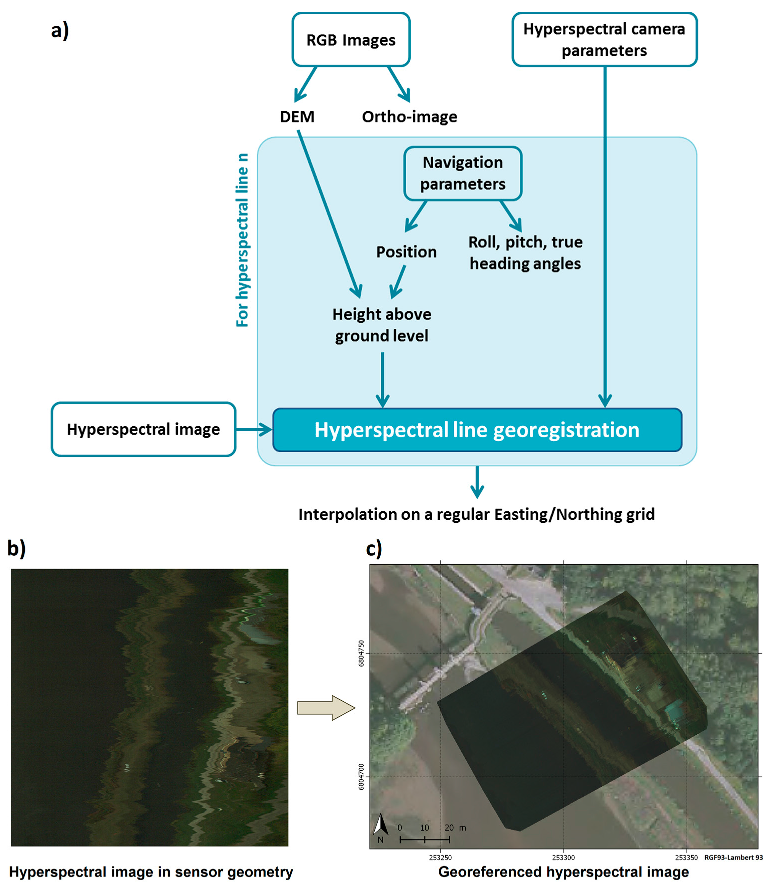 Remotesensing 10 00204 g004