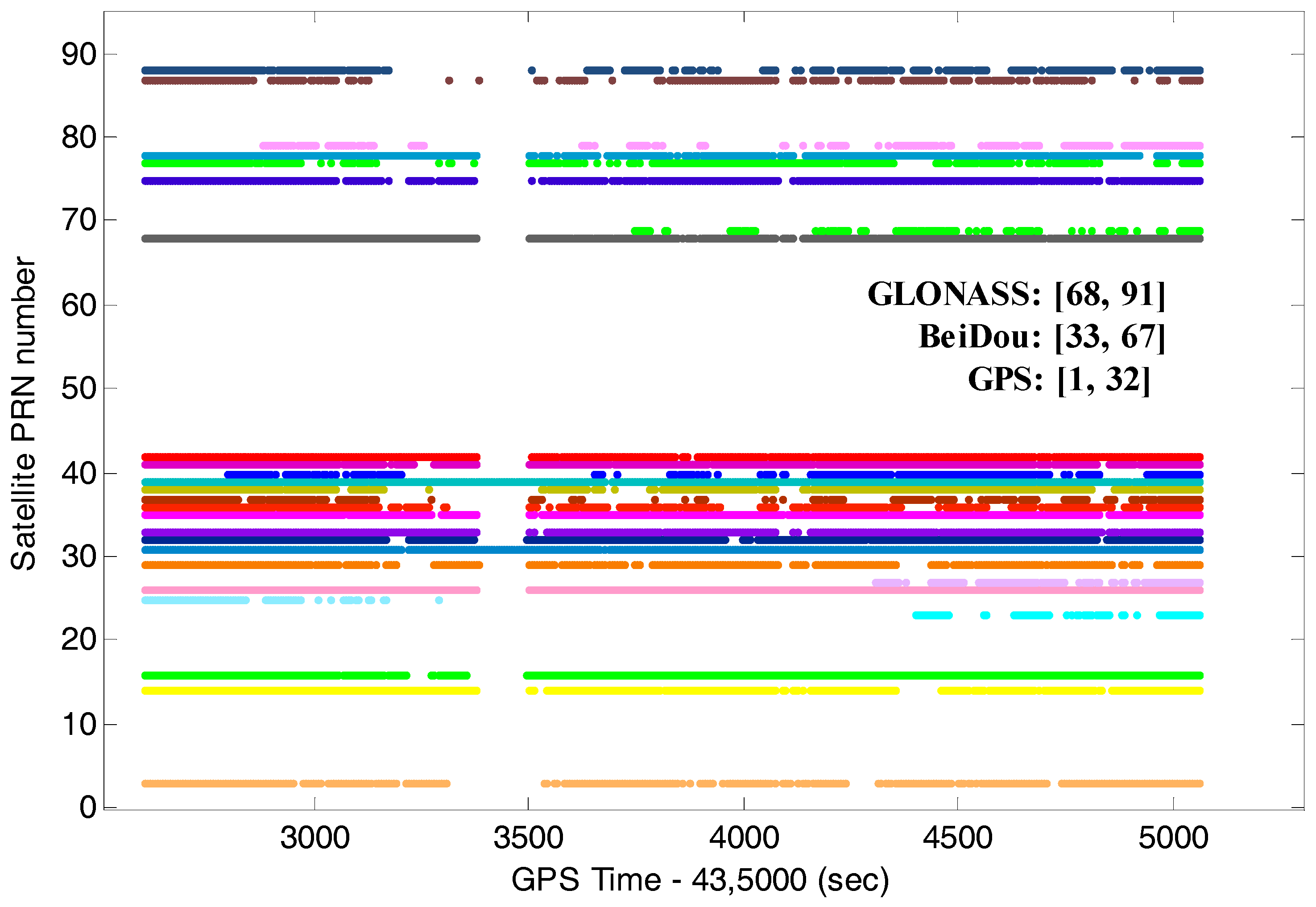 Remotesensing 10 00205 g003 550