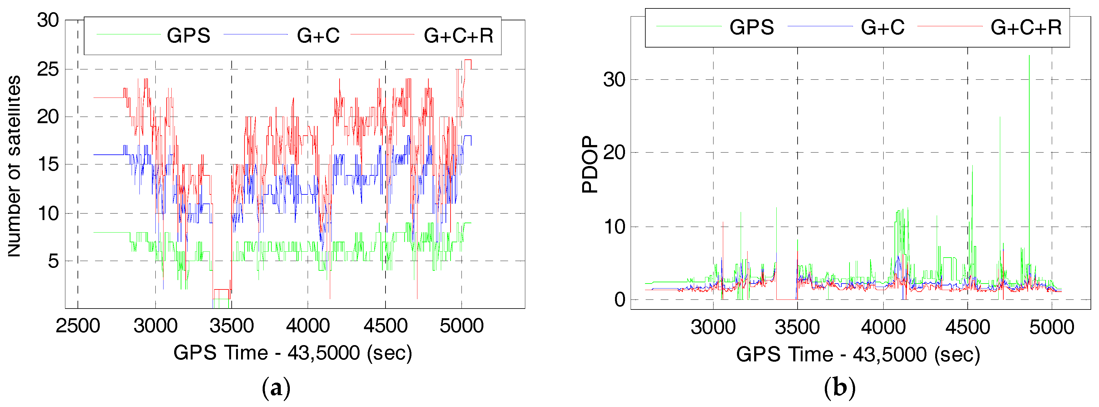Remotesensing 10 00205 g004 550