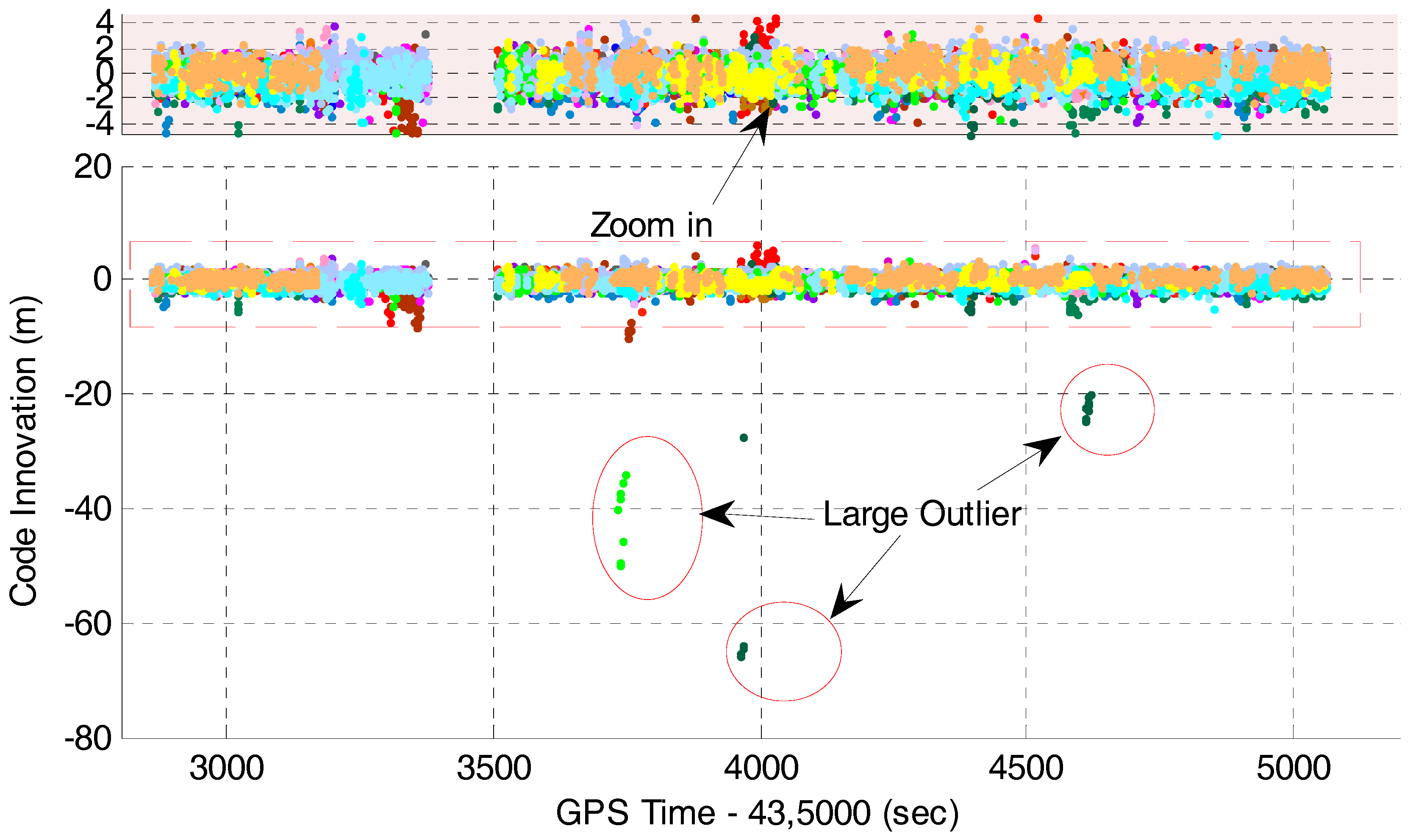 Remotesensing 10 00205 g005 550