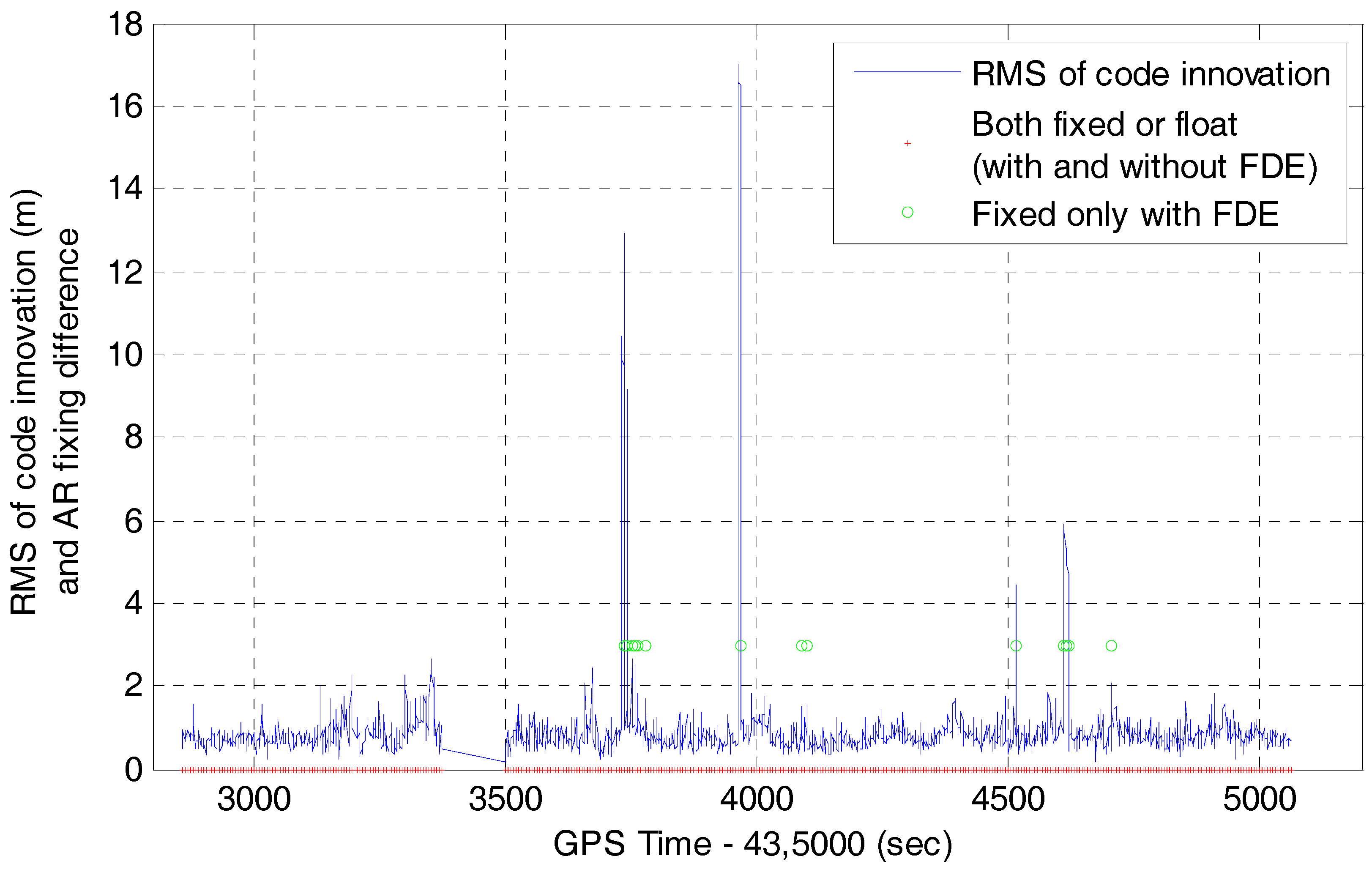 Remotesensing 10 00205 g007 550