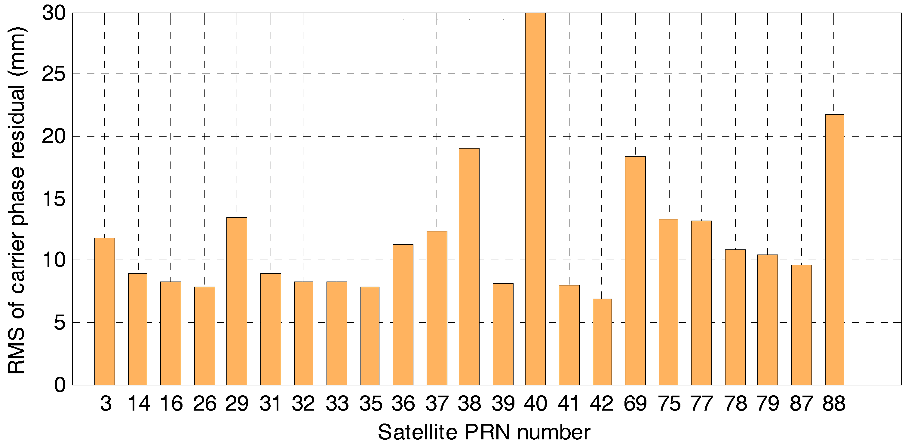 Remotesensing 10 00205 g009 550