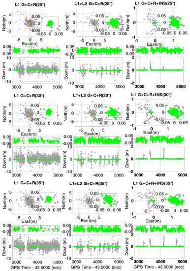 Remote Sensing Free Full Text High Accuracy Positioning In Urban Environments Using Single Frequency Multi Gnss Rtk Mems Imu Integration Html