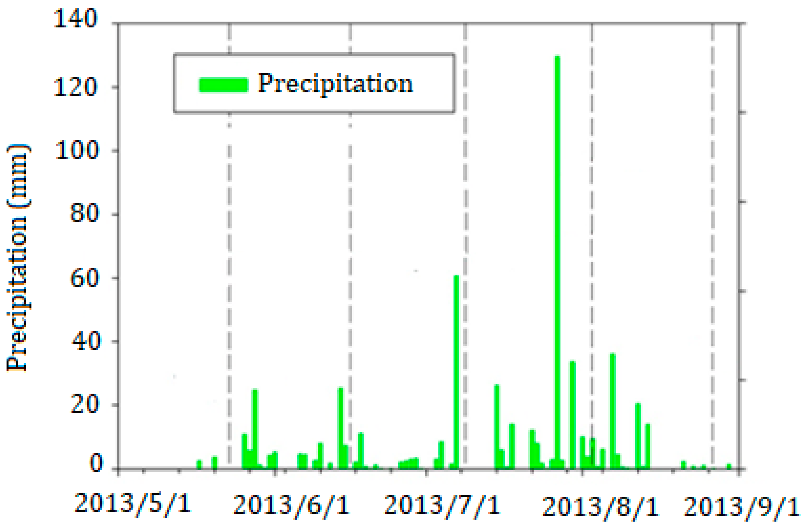 Remotesensing 10 00206 g003