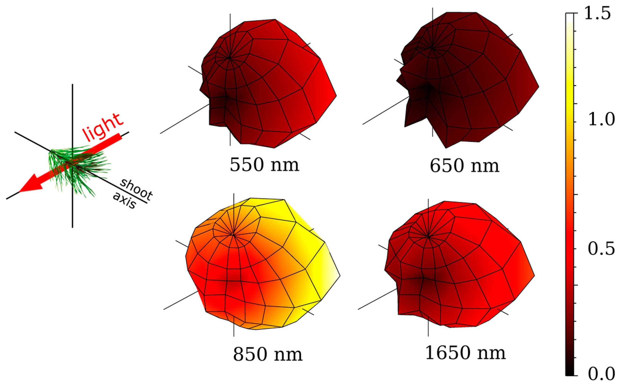 Remotesensing 10 00207 g003