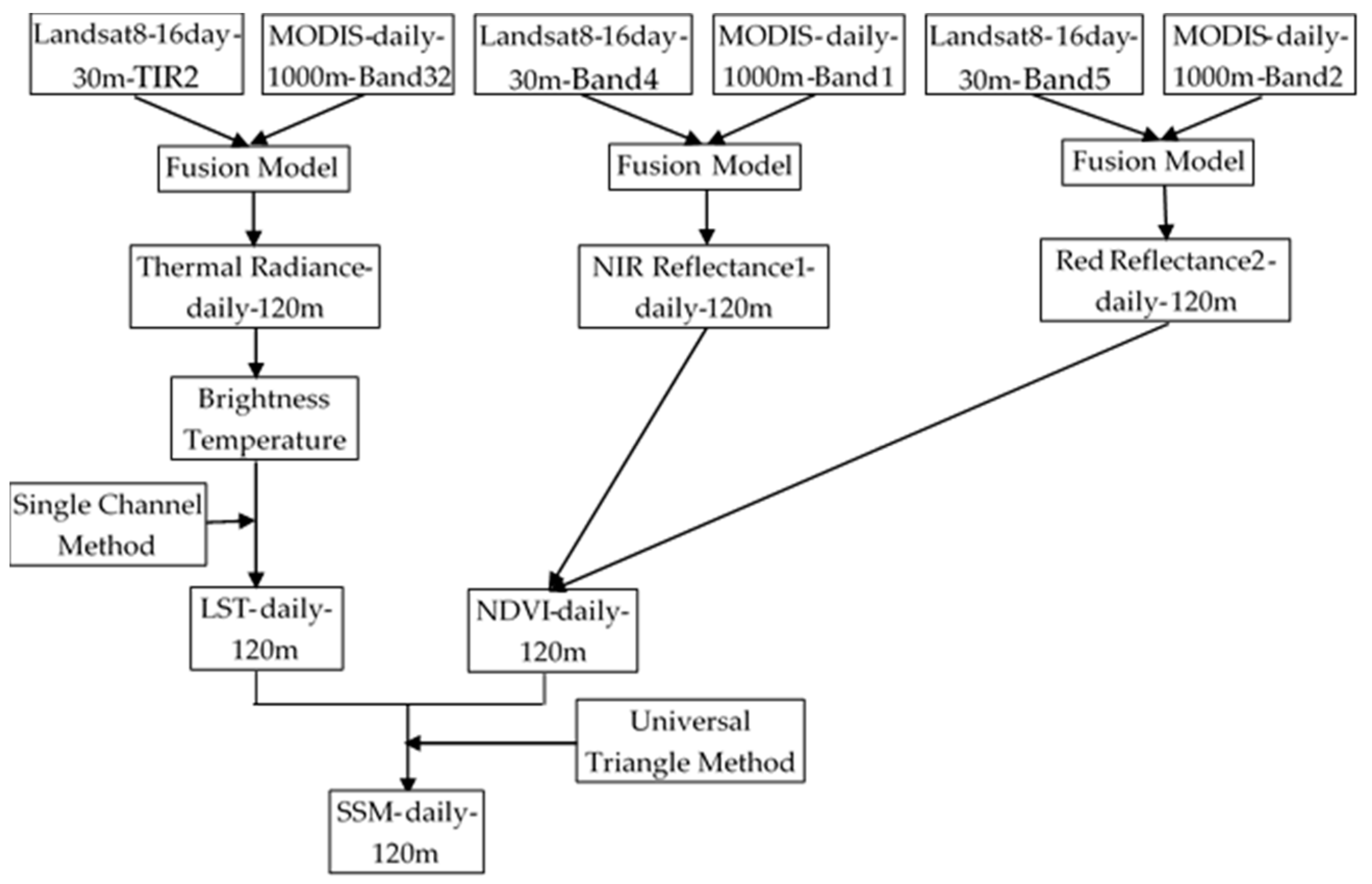 Remotesensing 10 00210 g002