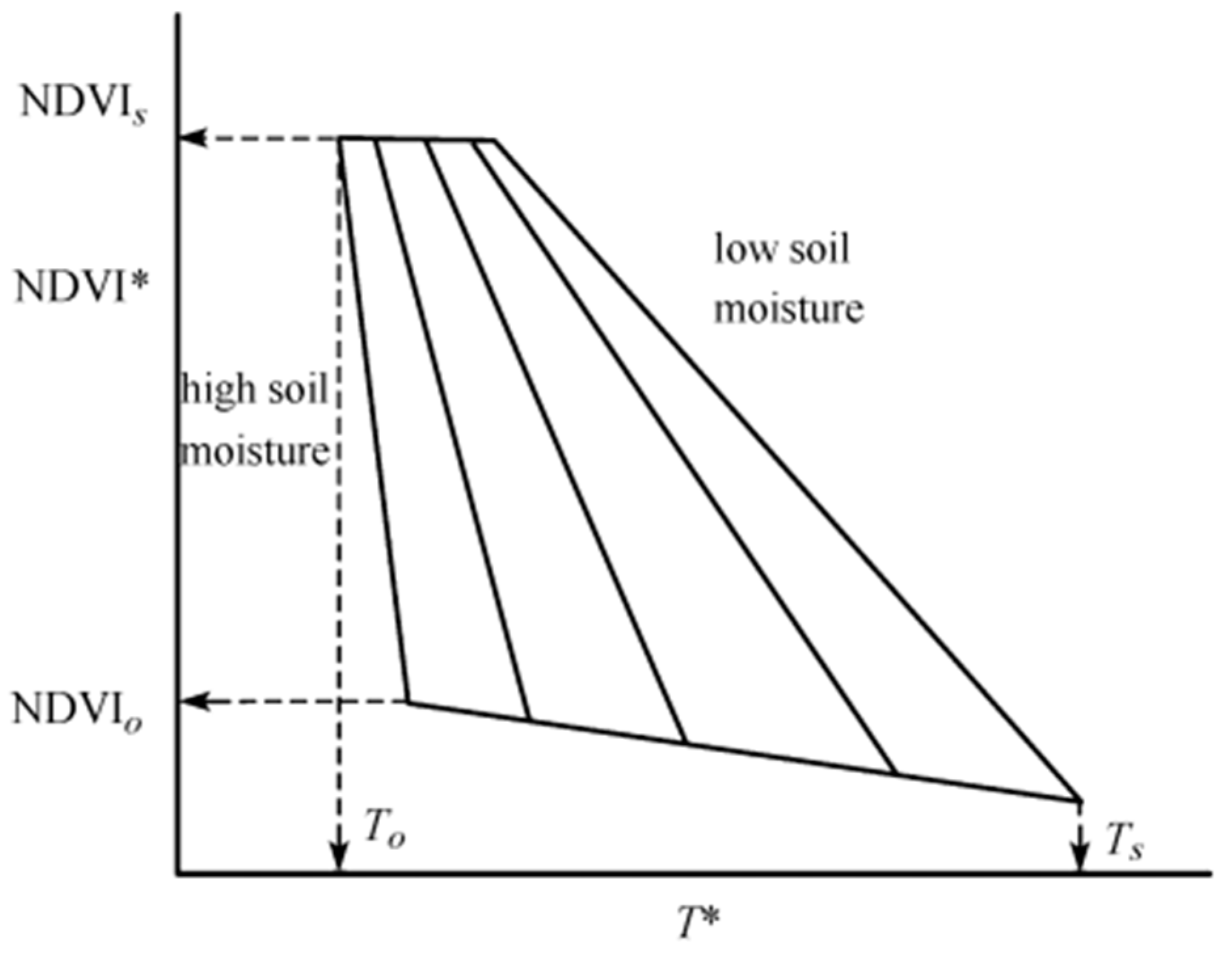 Remotesensing 10 00210 g003