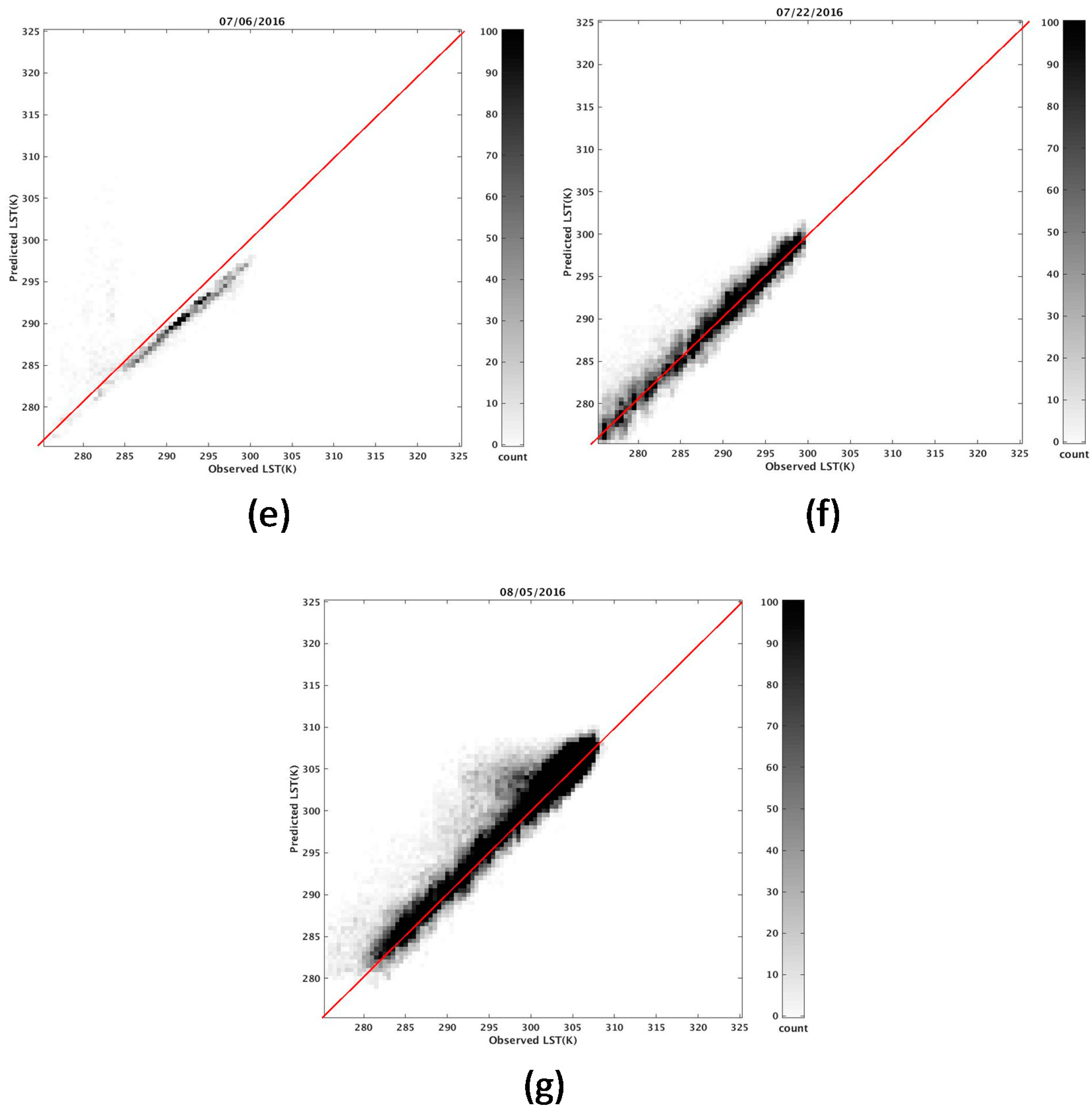 Remotesensing 10 00210 g005b