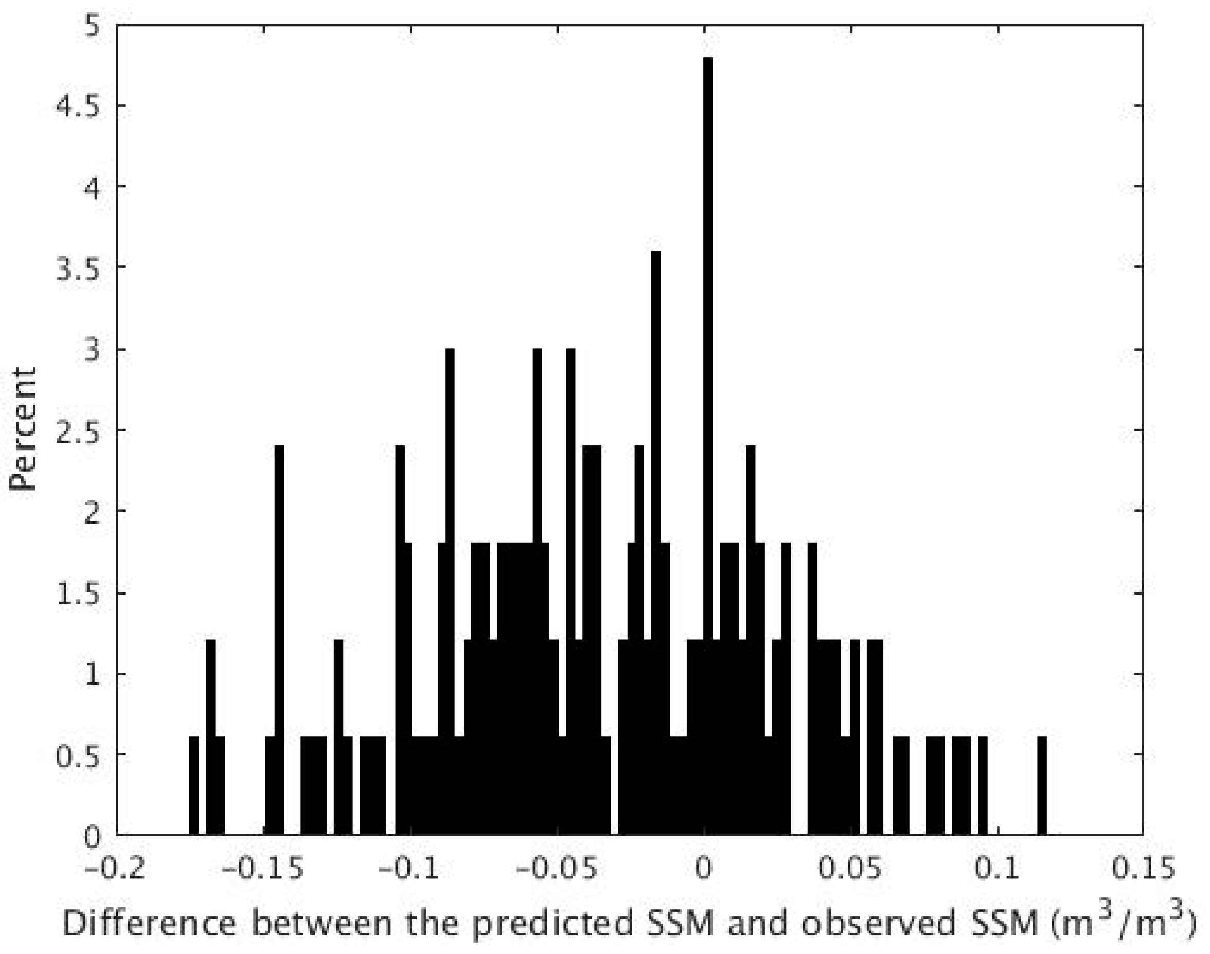 Remotesensing 10 00210 g006