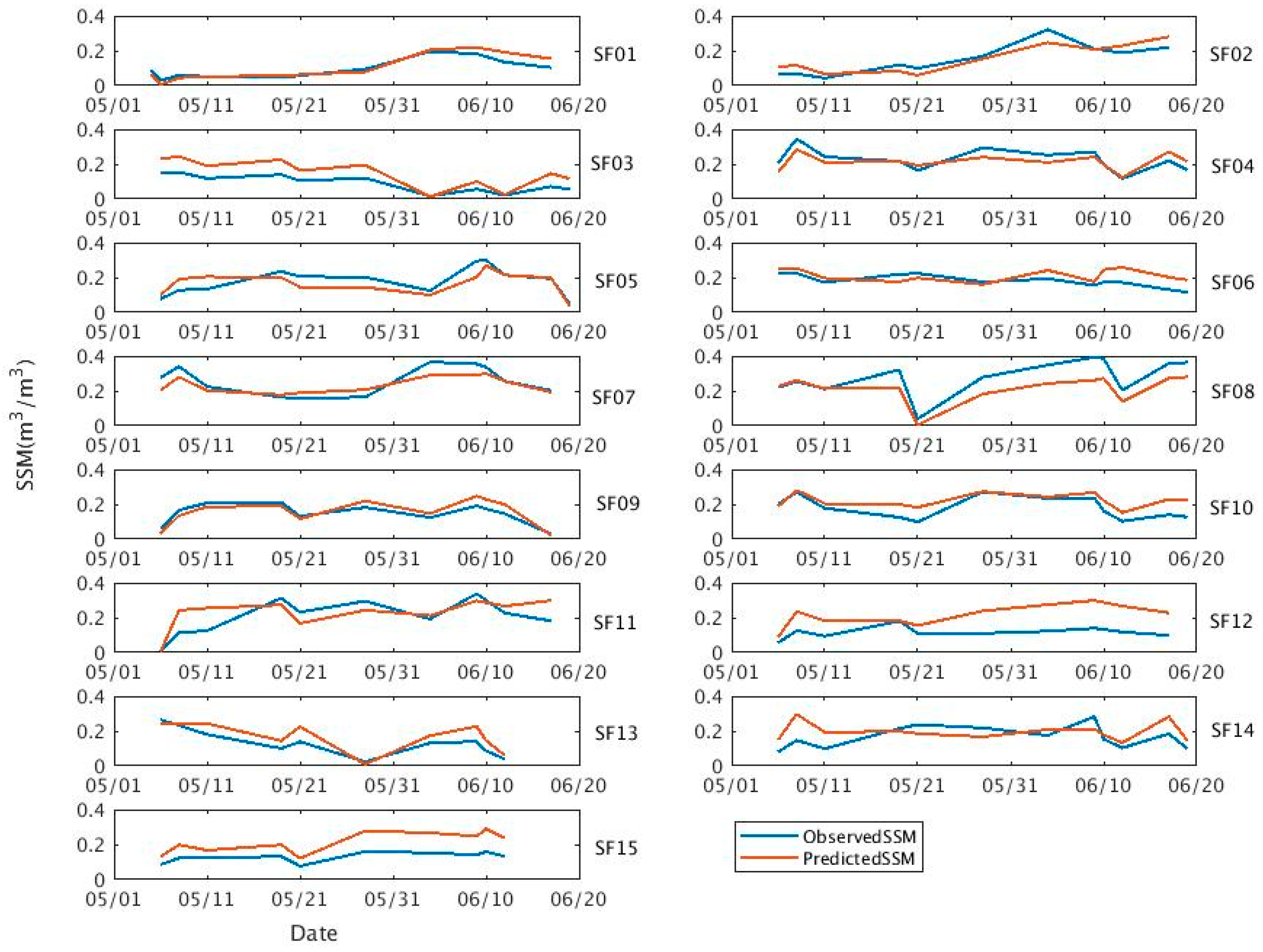 Remotesensing 10 00210 g008