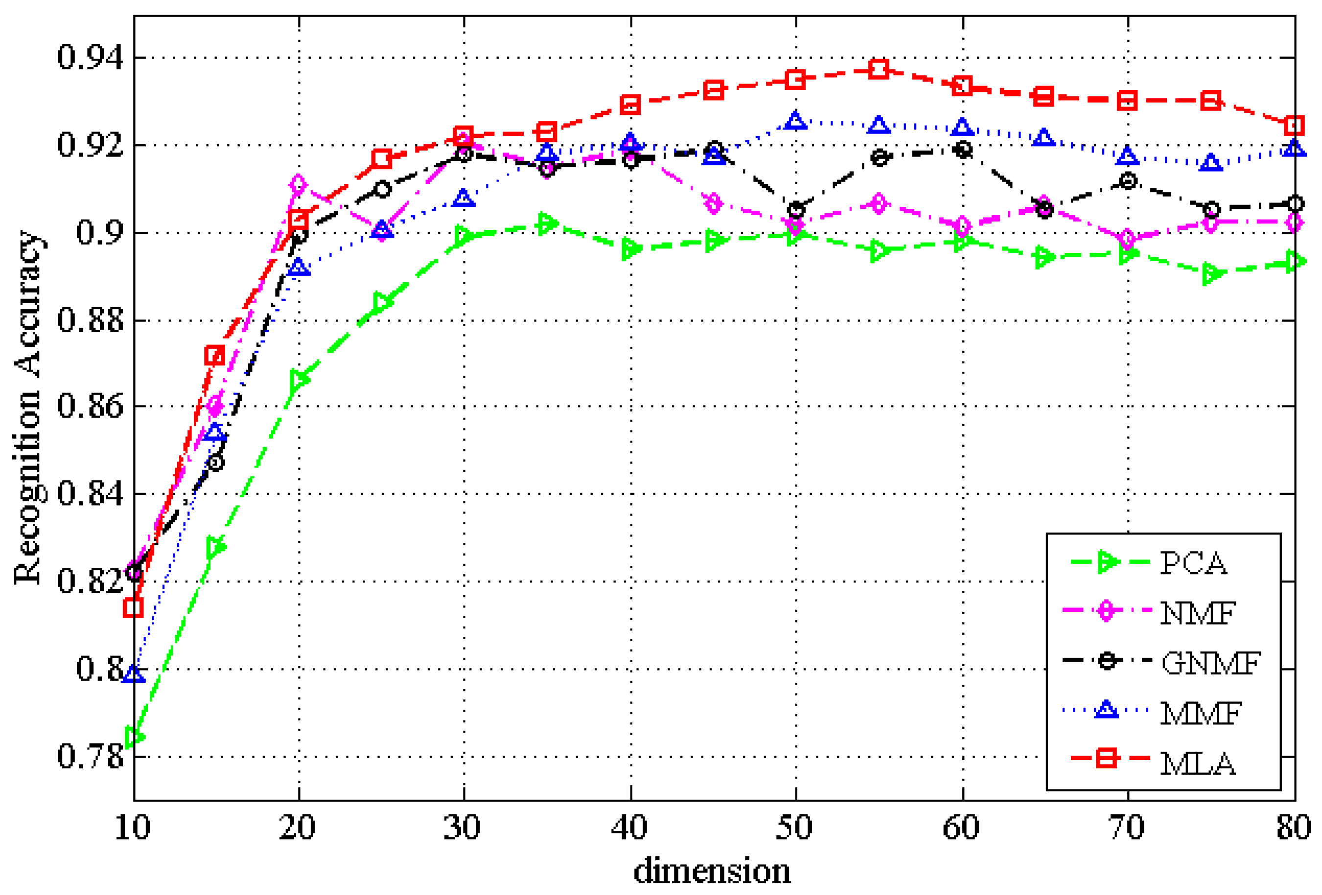 Remotesensing 10 00211 g003