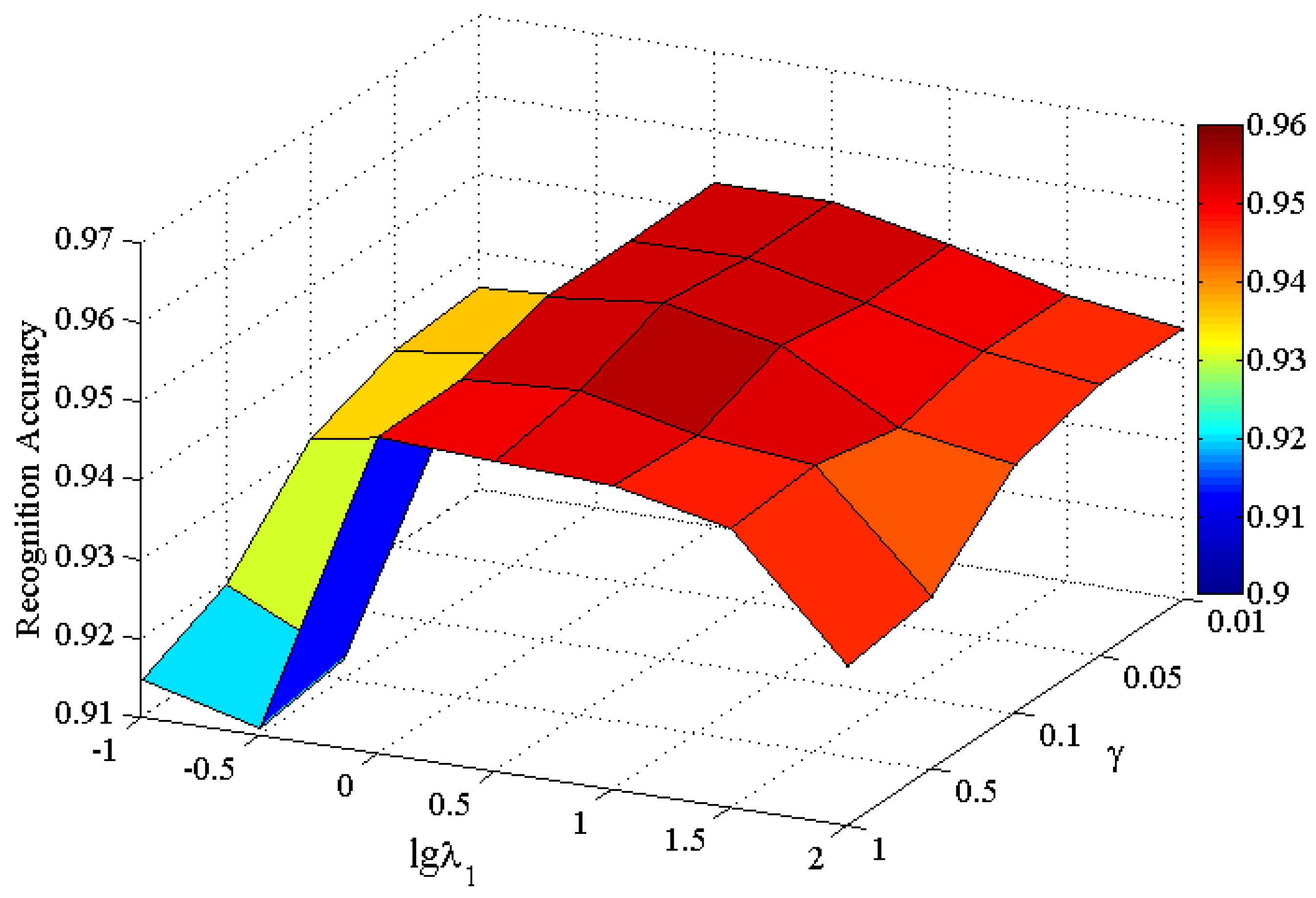Remotesensing 10 00211 g005