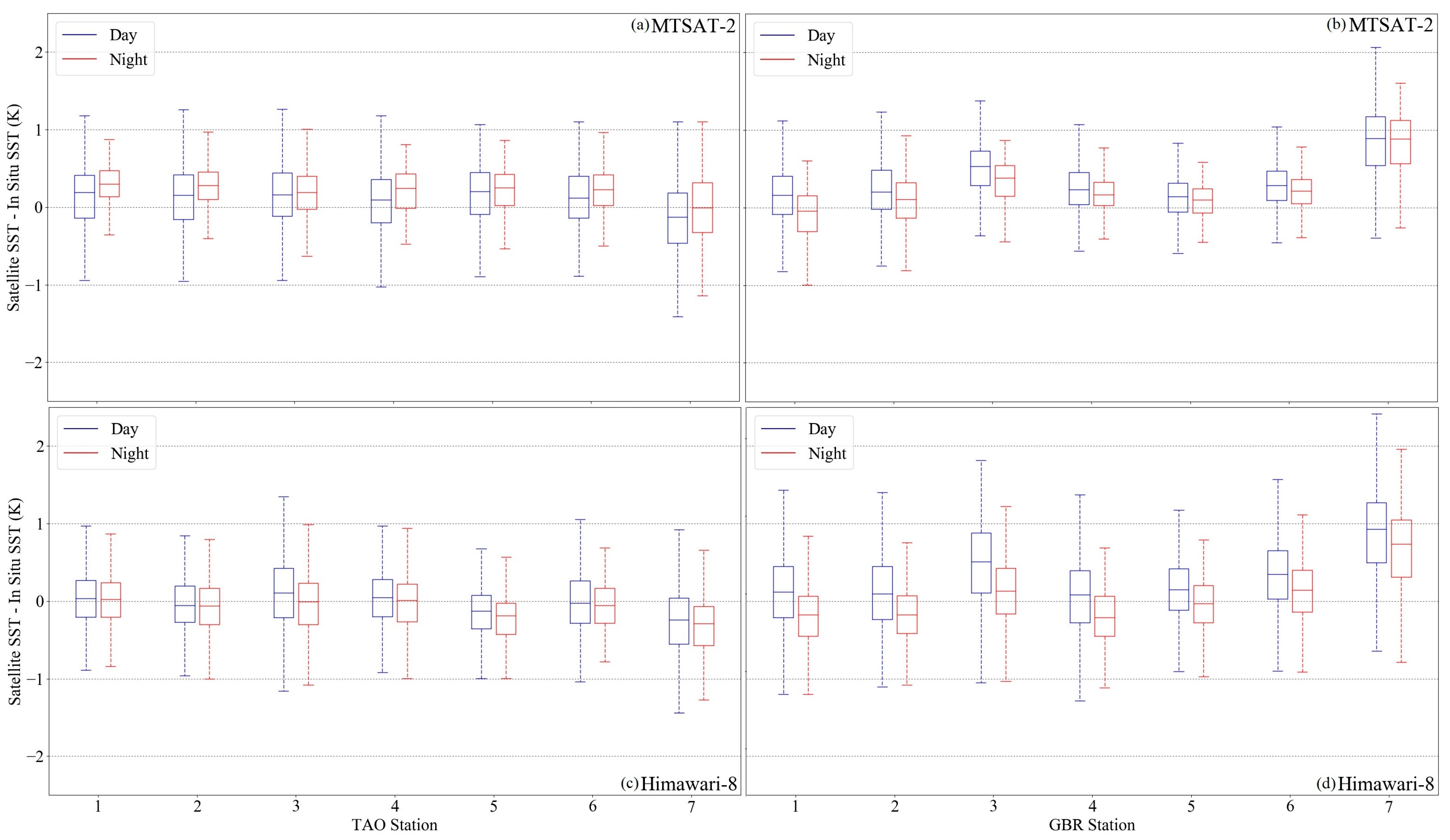 Remotesensing 10 00212 g005
