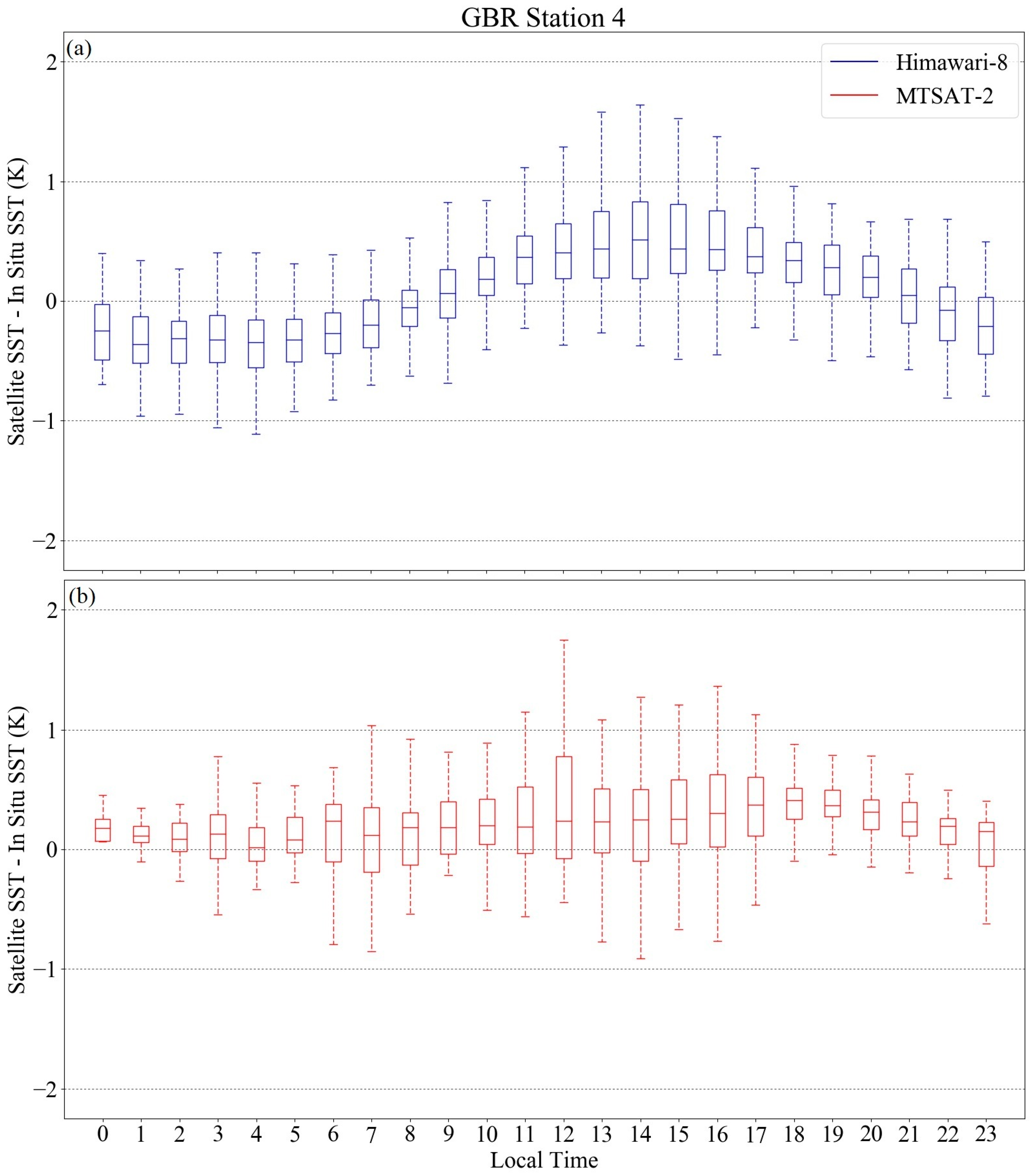 Remotesensing 10 00212 g008