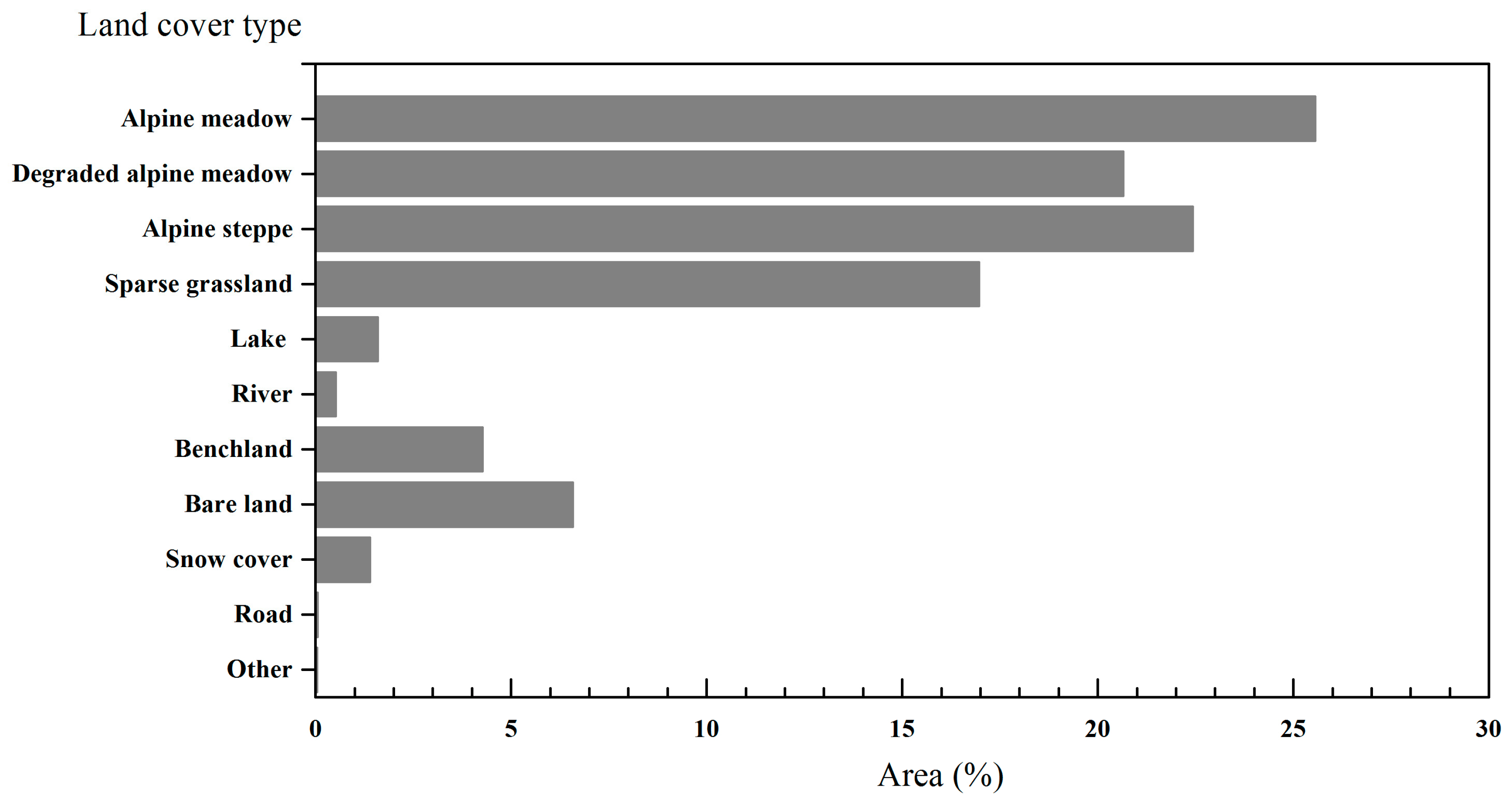 Remotesensing 10 00215 g003 Remotesensing 10 00215 g003