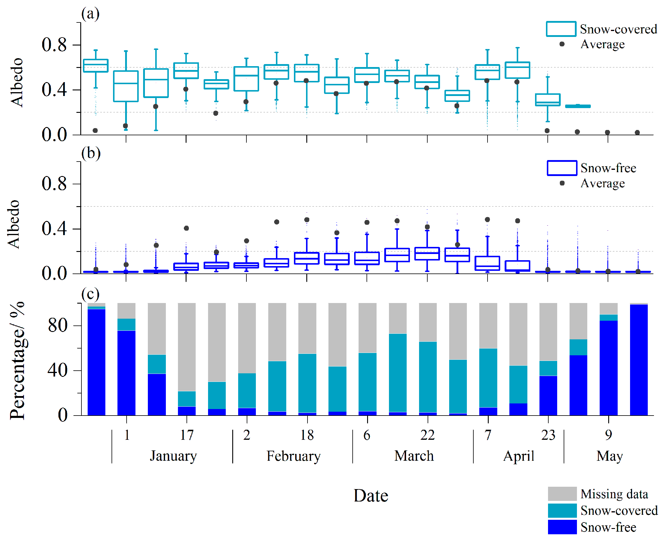 Remotesensing 10 00218 g007