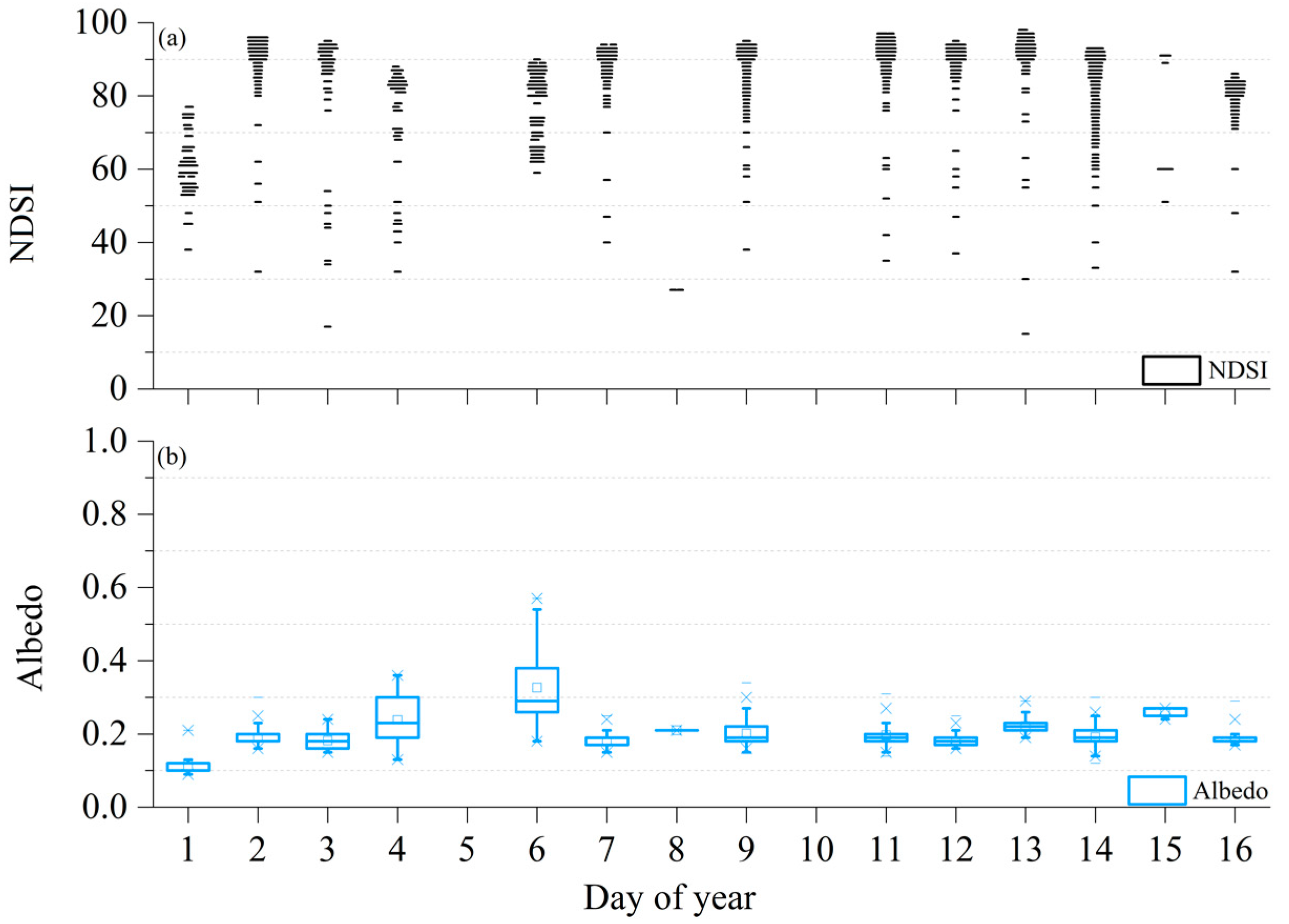 Remotesensing 10 00218 g012
