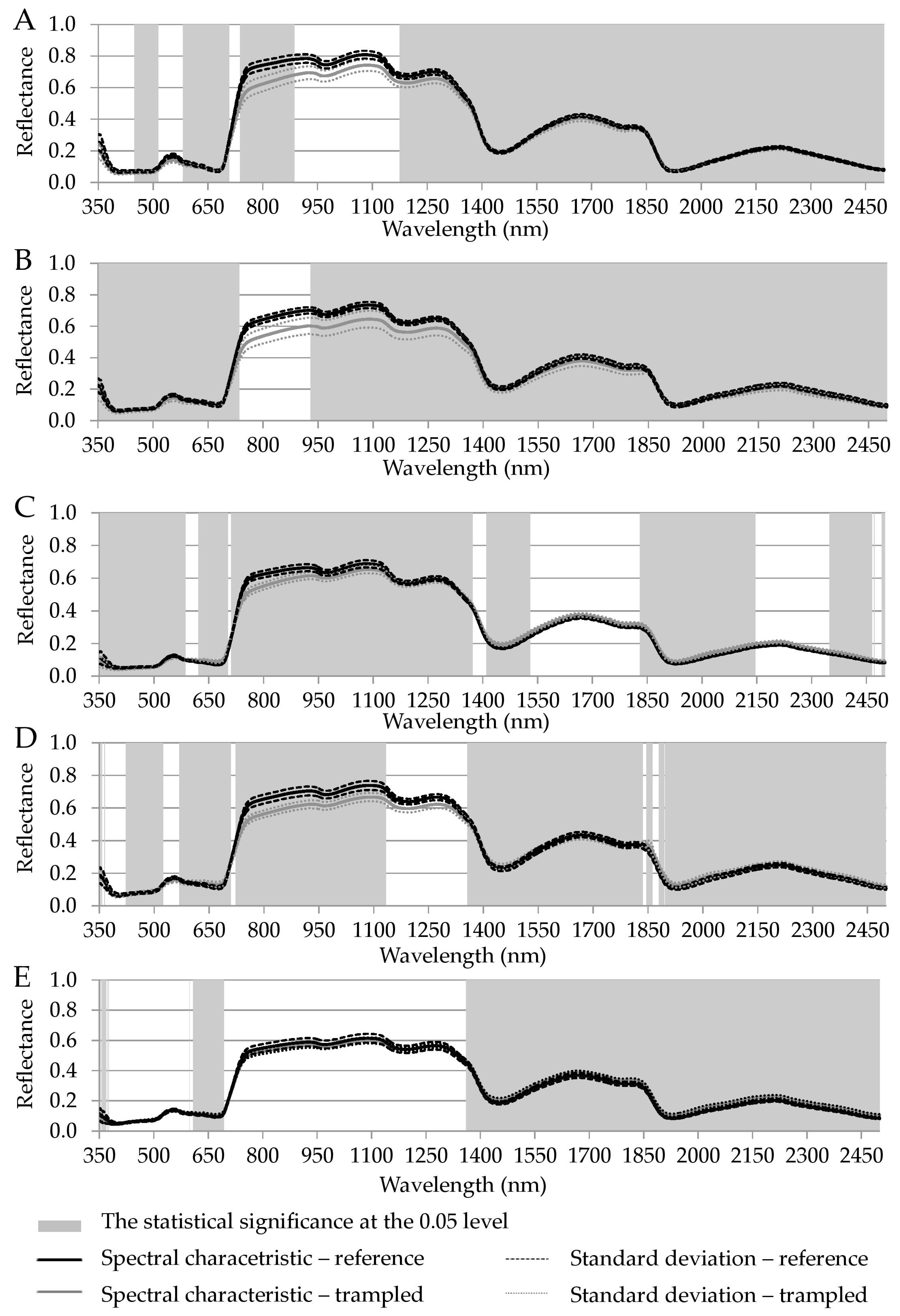 Remotesensing 10 00220 g004