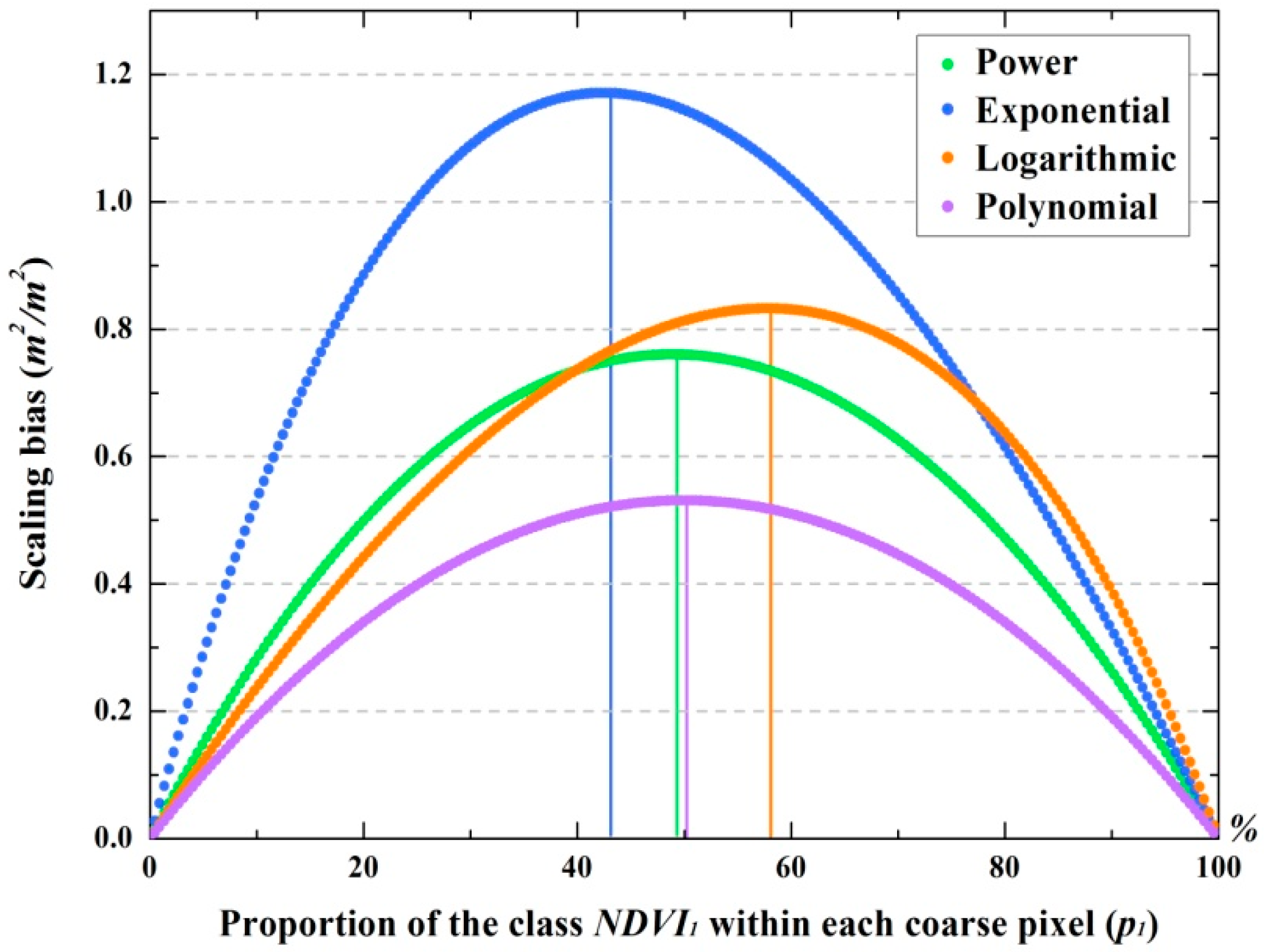 Remotesensing 10 00221 g007
