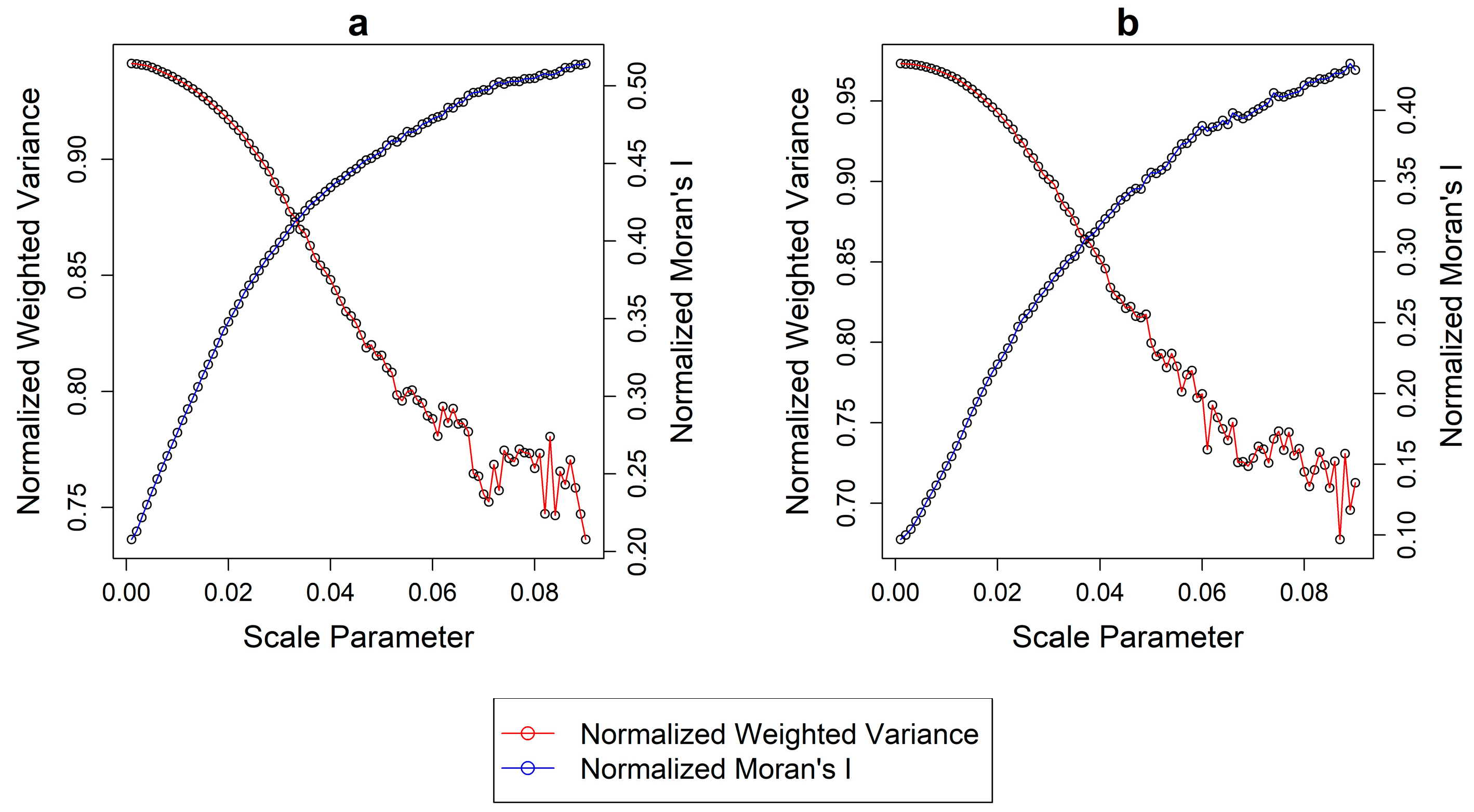Remotesensing 10 00222 g003 550