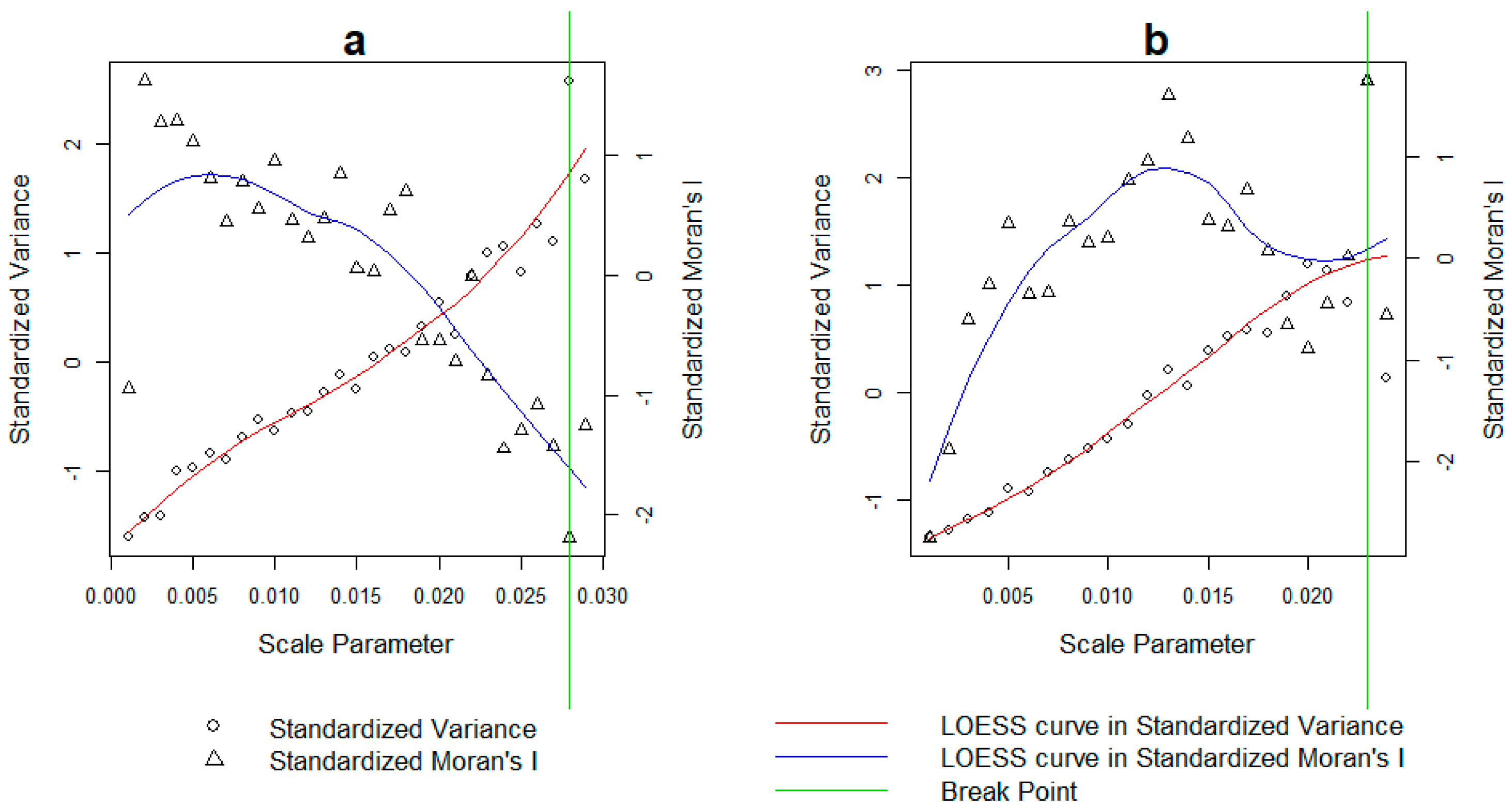 Remotesensing 10 00222 g006 550