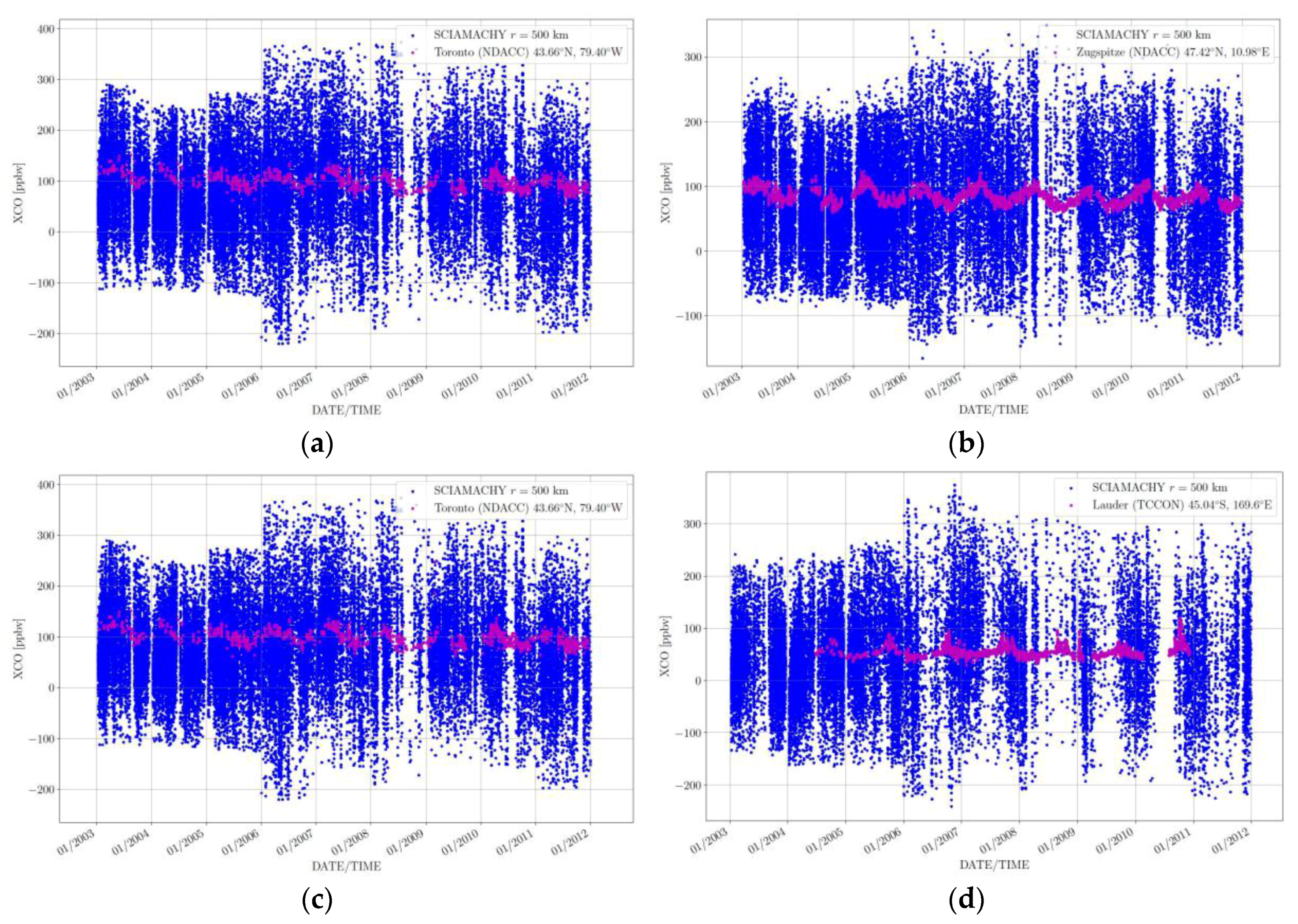 Remotesensing 10 00223 g002