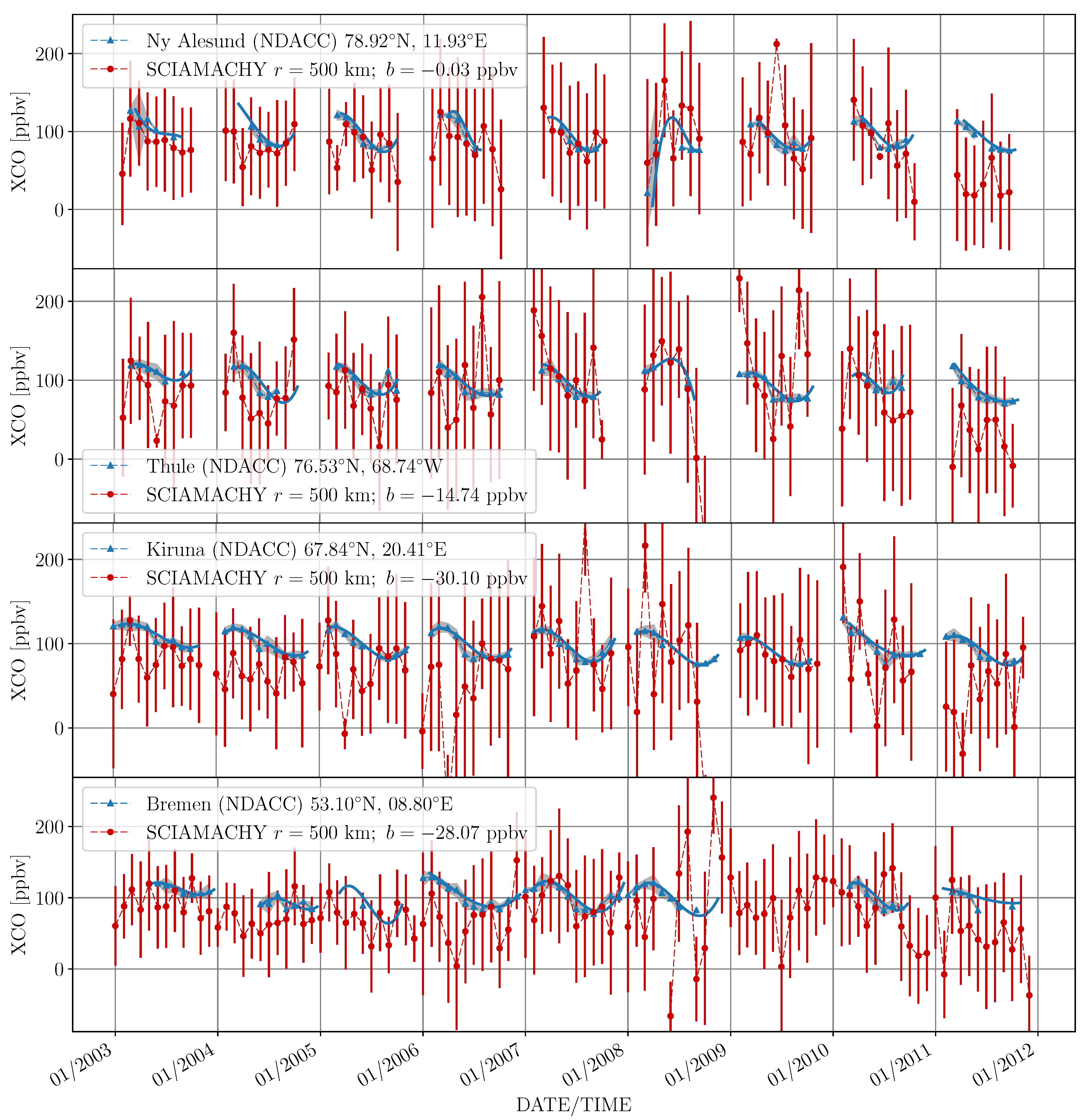 Remotesensing 10 00223 g014a