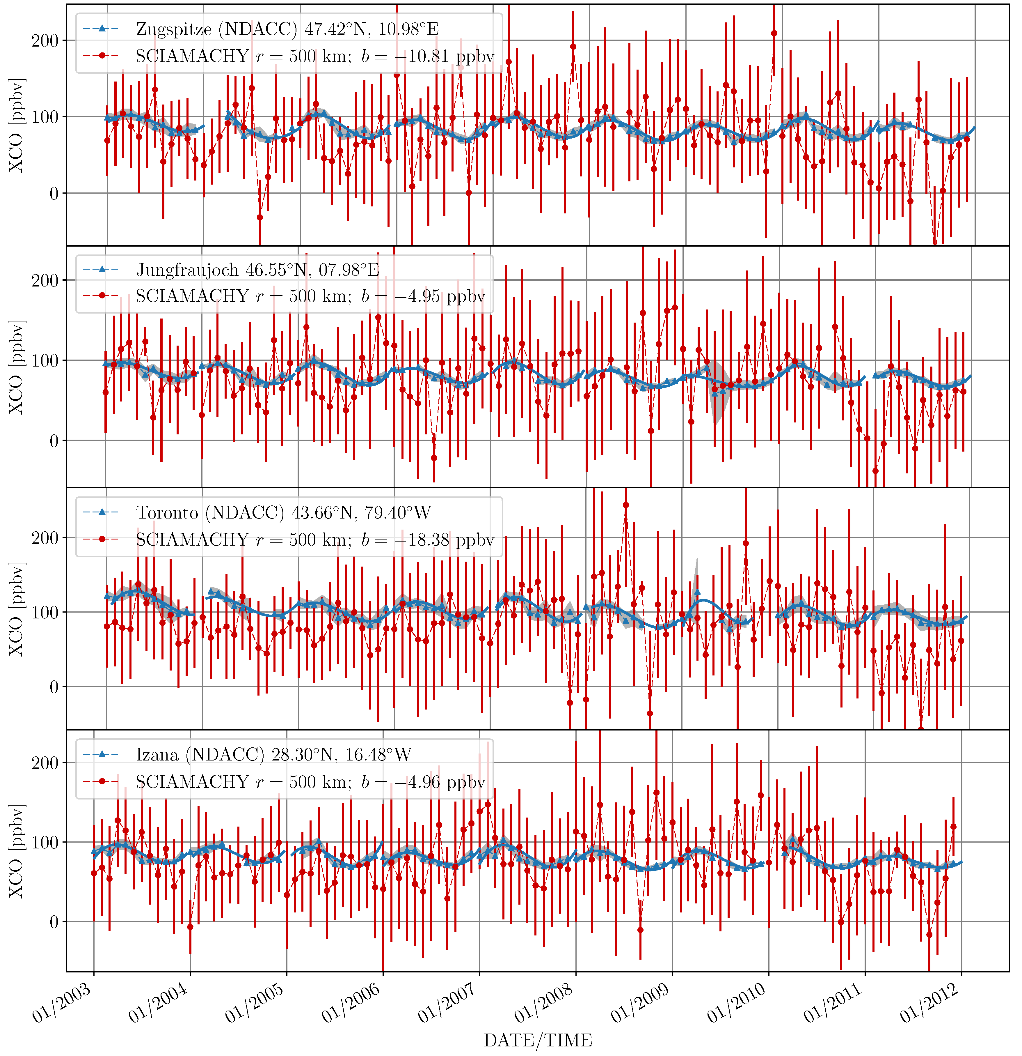 Remotesensing 10 00223 g014b