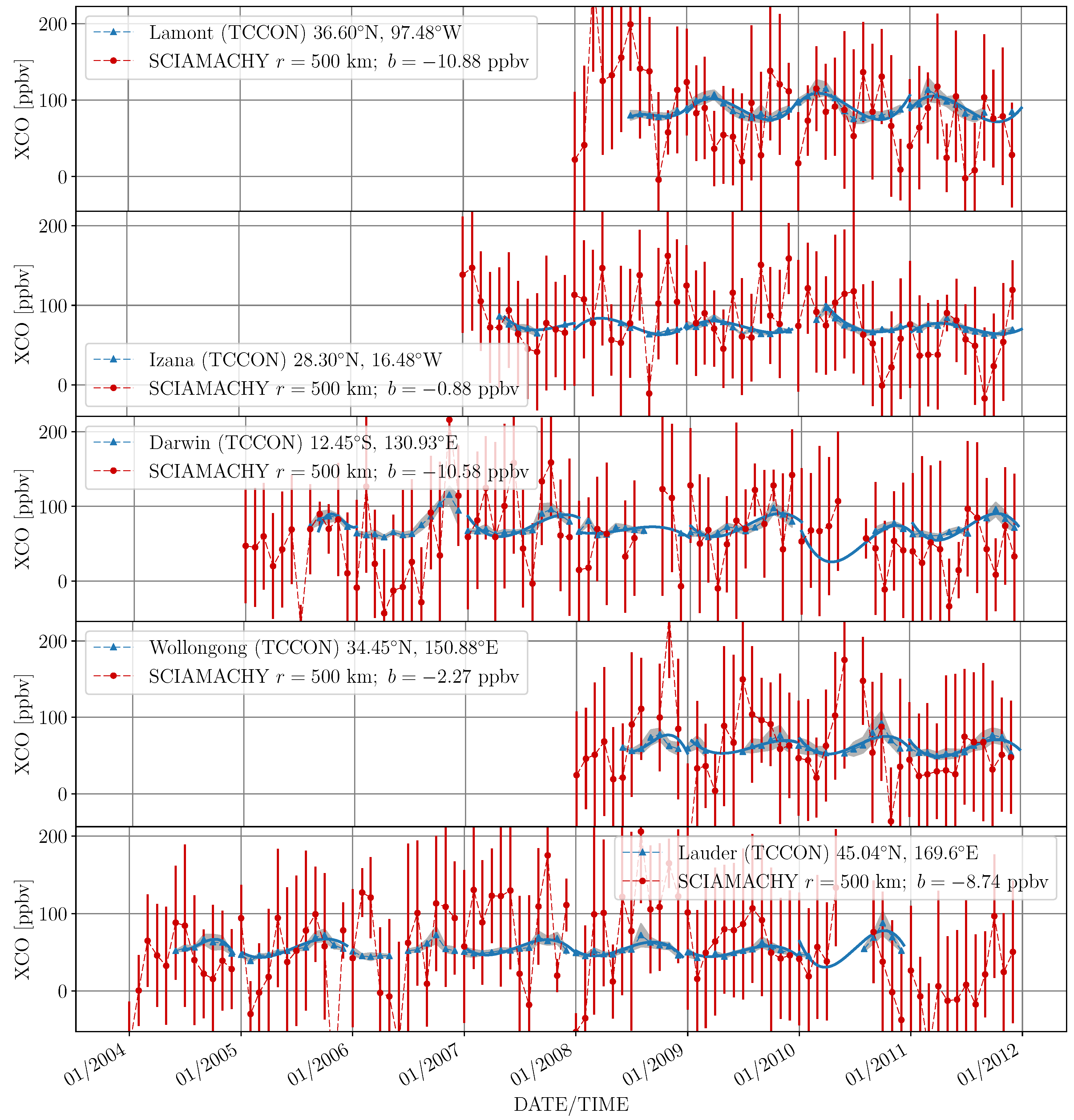 Remotesensing 10 00223 g015b