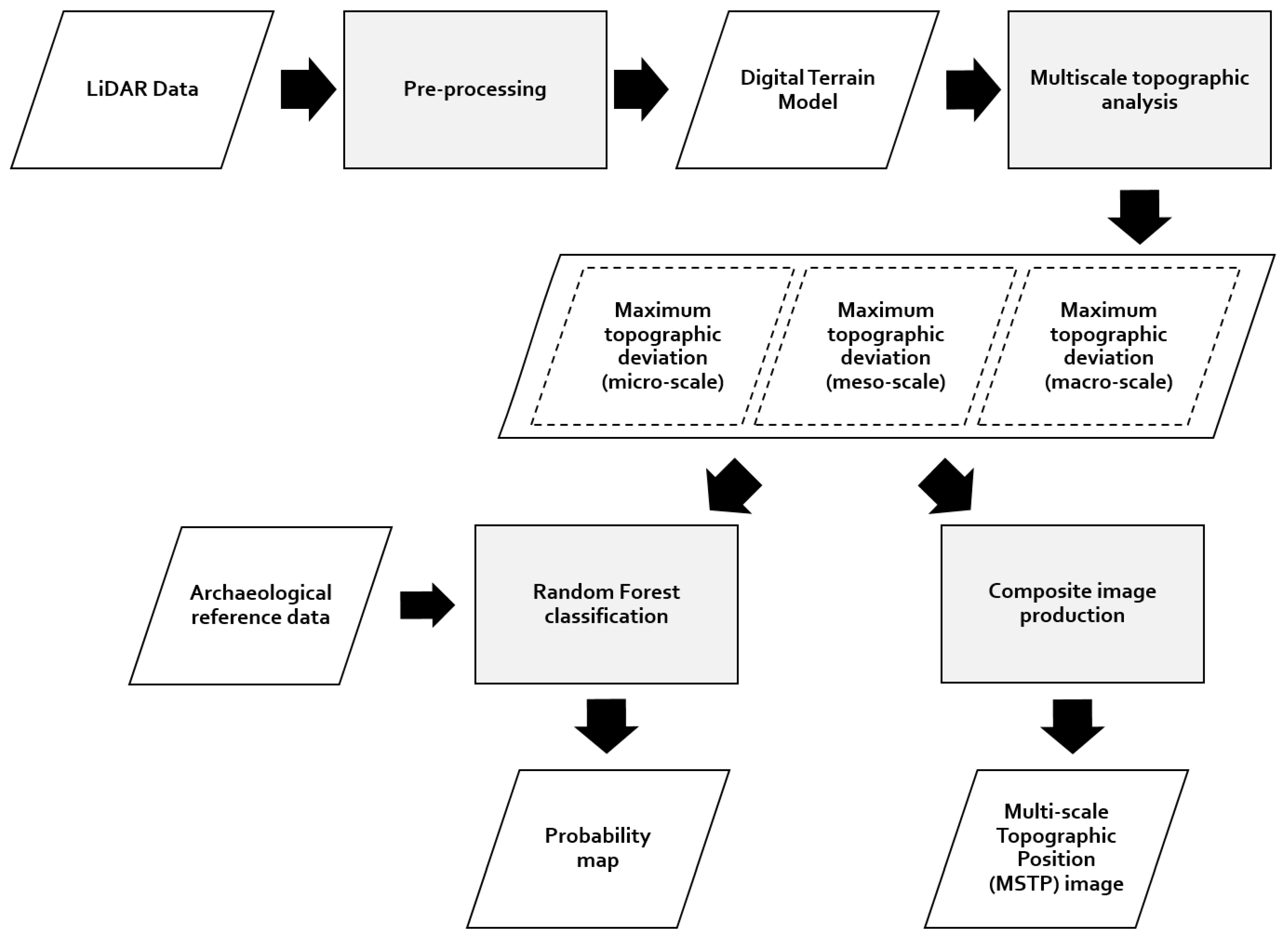 Remotesensing 10 00225 g003 550