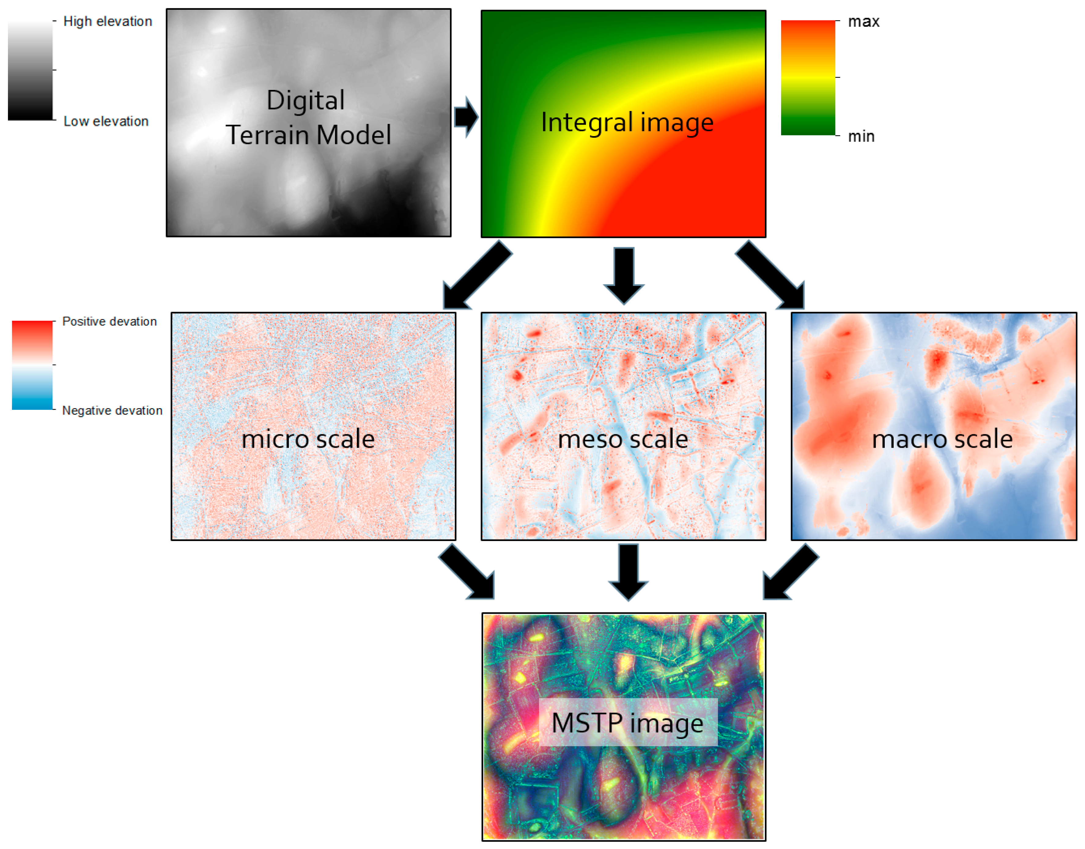 Remotesensing 10 00225 g005 550