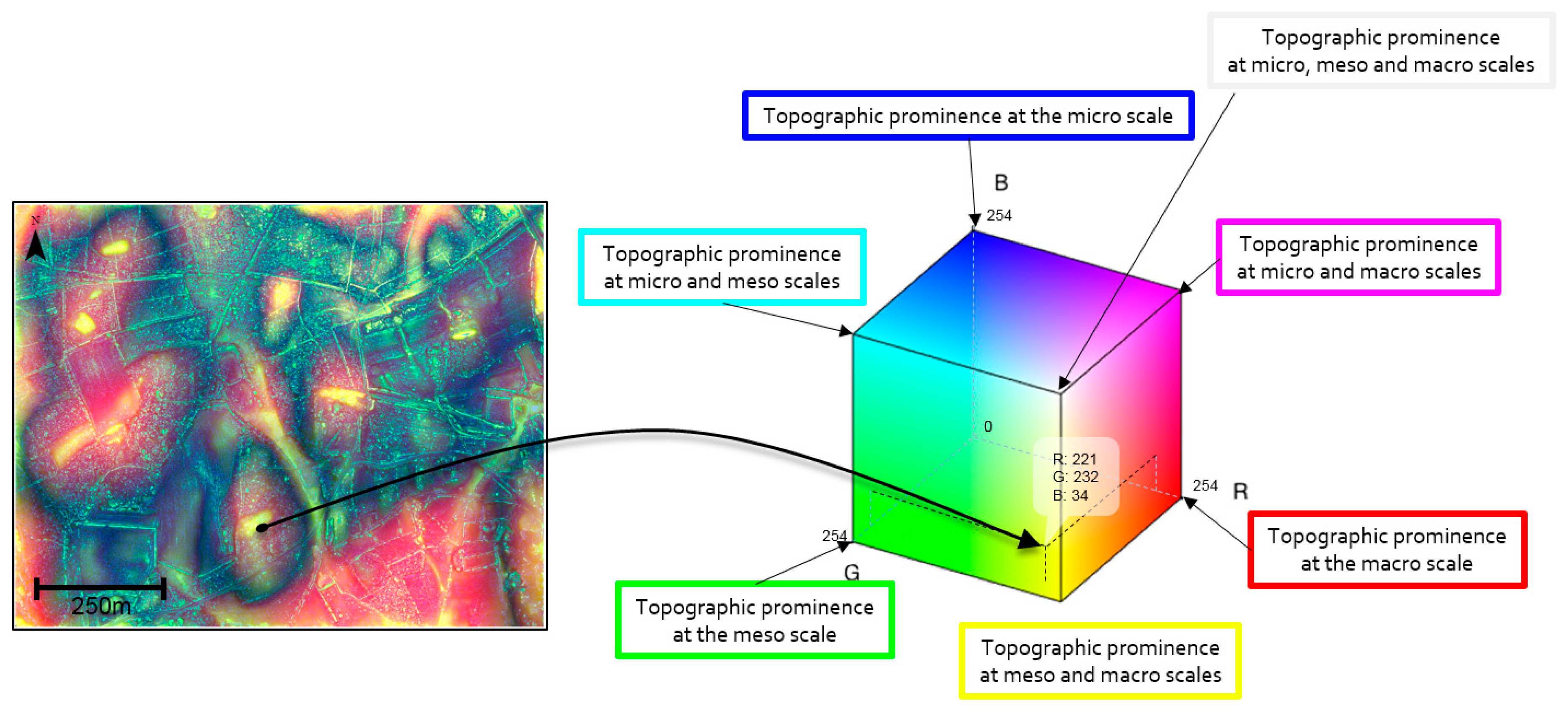 Remotesensing 10 00225 g008 550