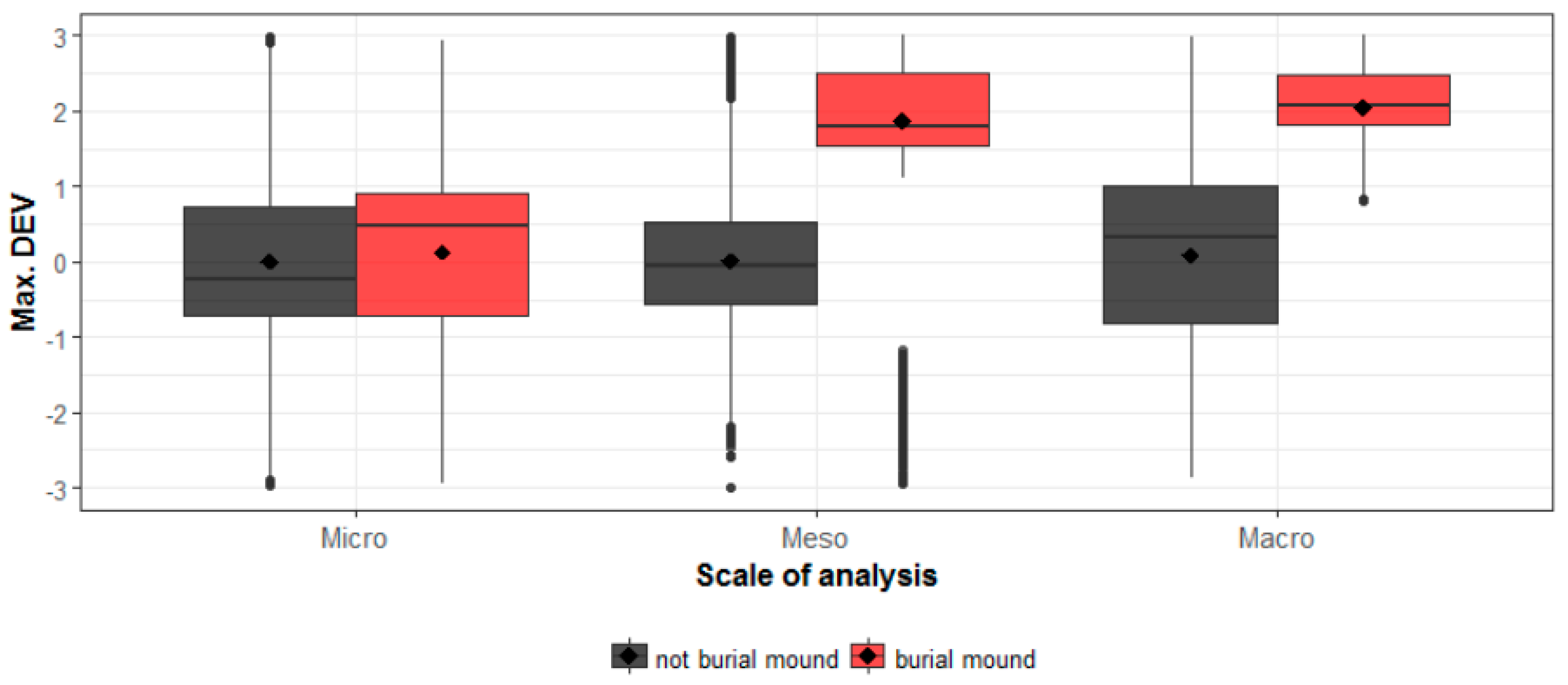 Remotesensing 10 00225 g011 550