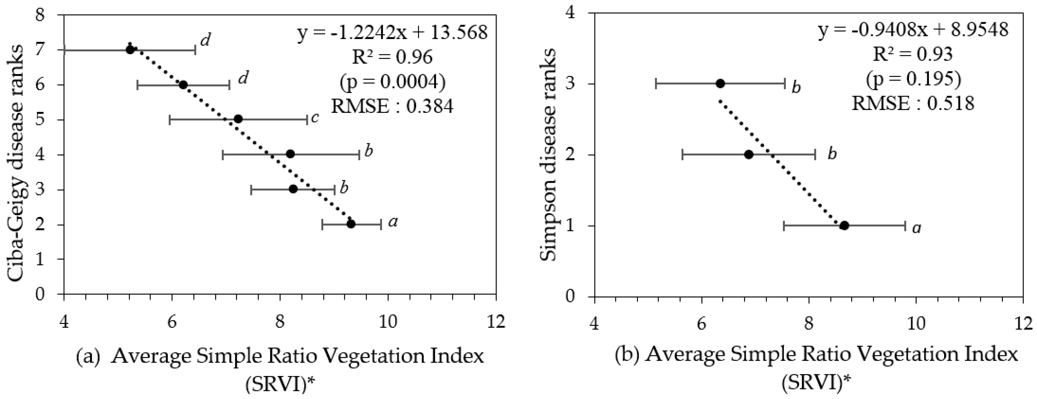 Remotesensing 10 00226 g007 Remotesensing 10 00226 g007