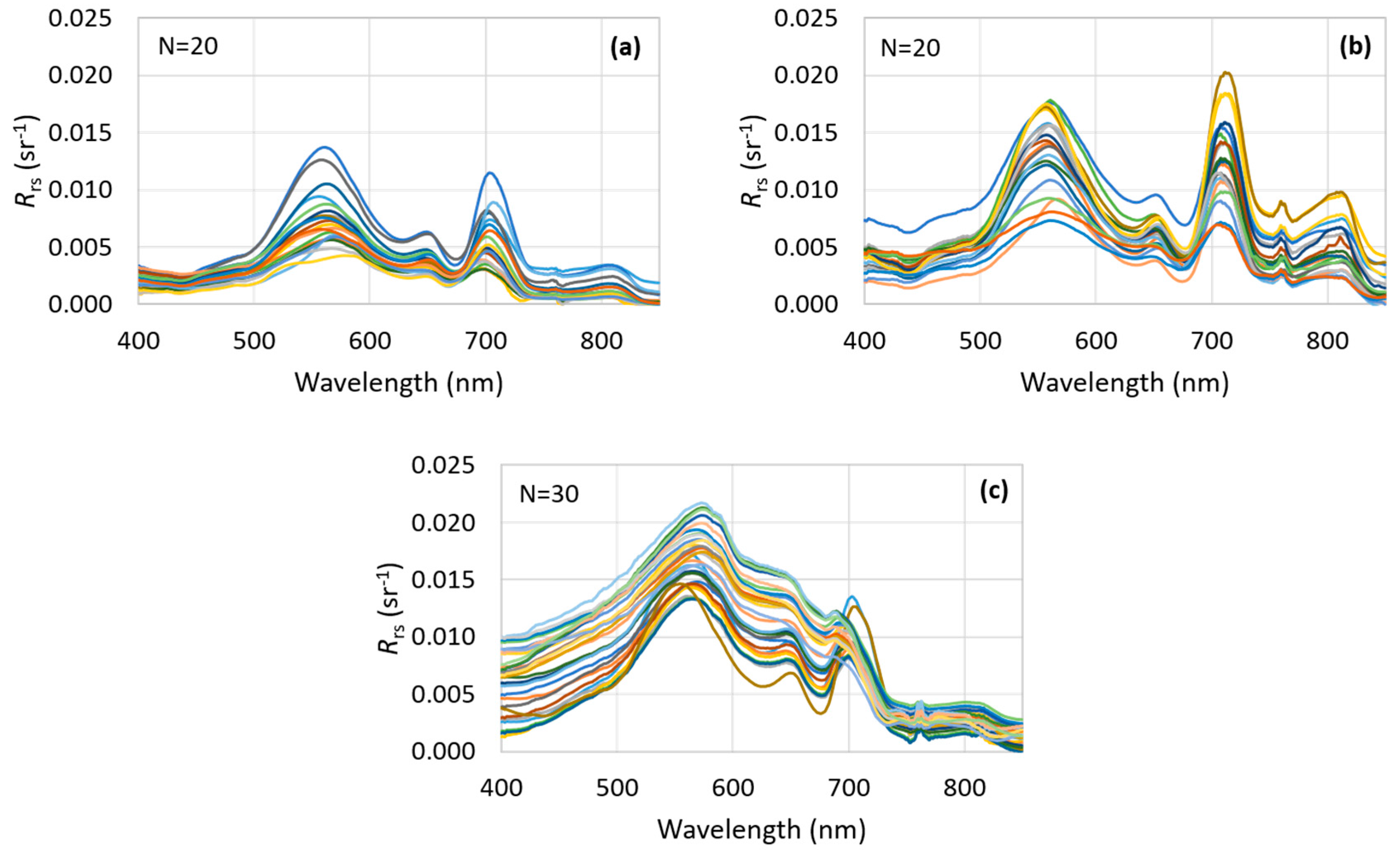 Remotesensing 10 00227 g004 Remotesensing 10 00227 g004