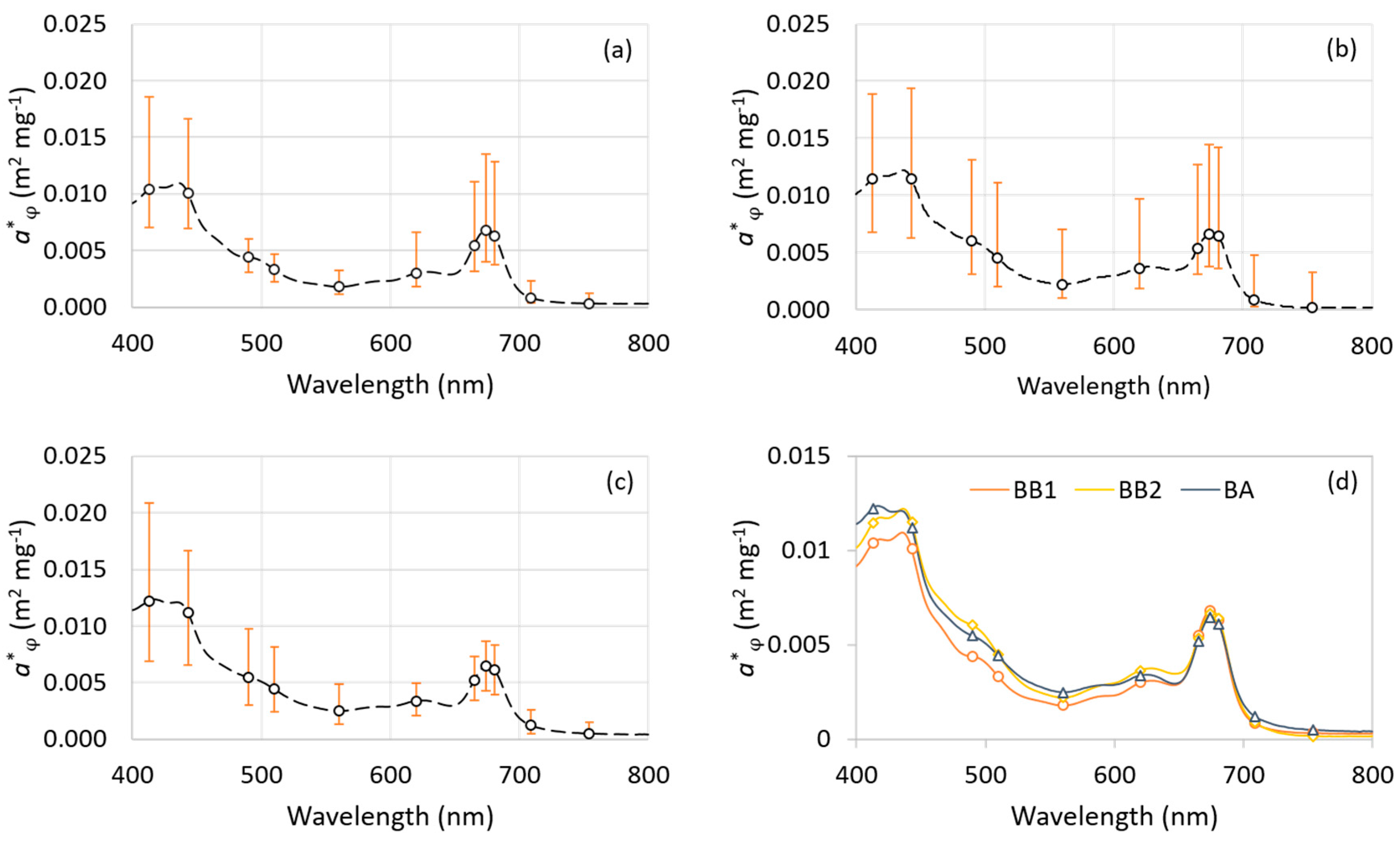 Remotesensing 10 00227 g005 Remotesensing 10 00227 g005