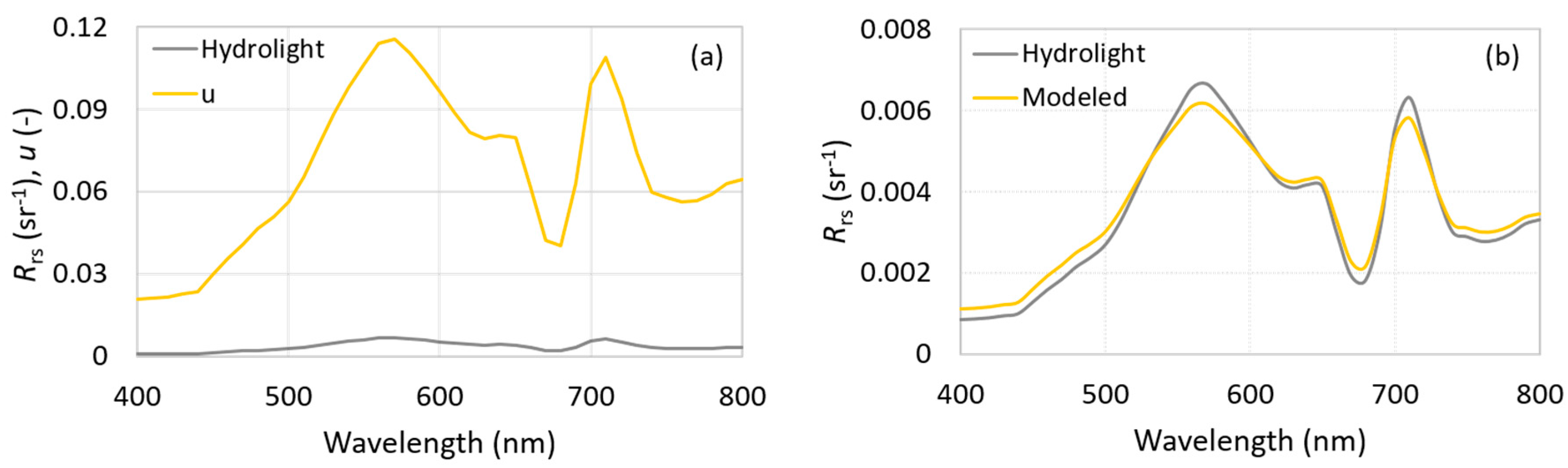 Remotesensing 10 00227 g006 Remotesensing 10 00227 g006