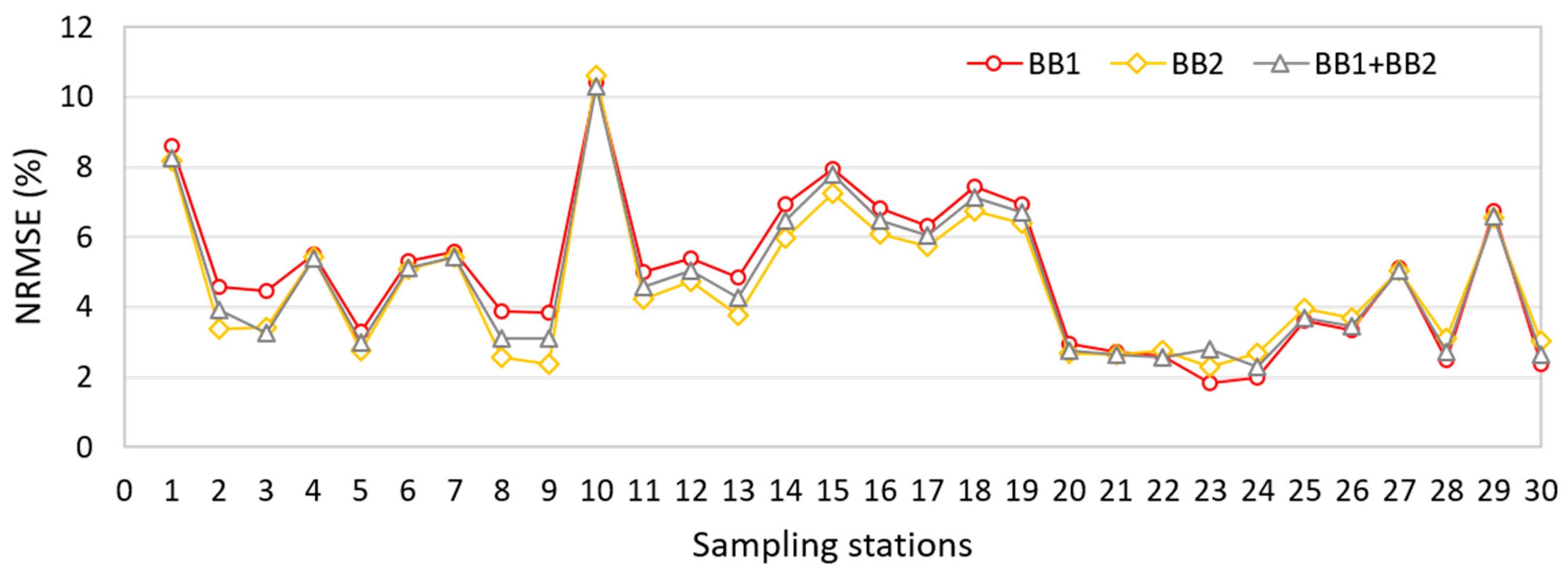 Remotesensing 10 00227 g007 Remotesensing 10 00227 g007