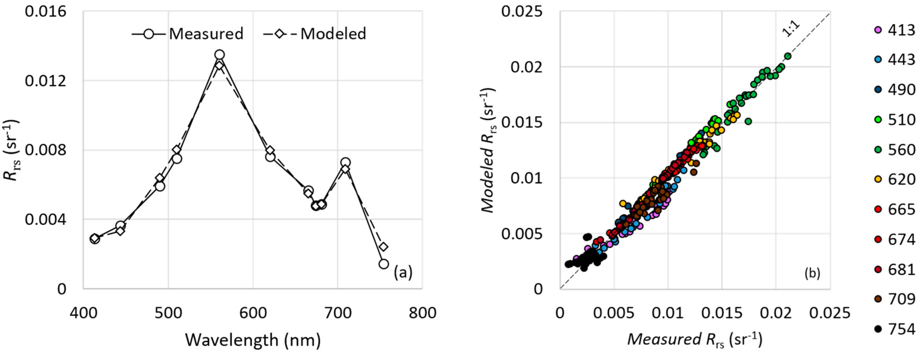 Remotesensing 10 00227 g008 Remotesensing 10 00227 g008