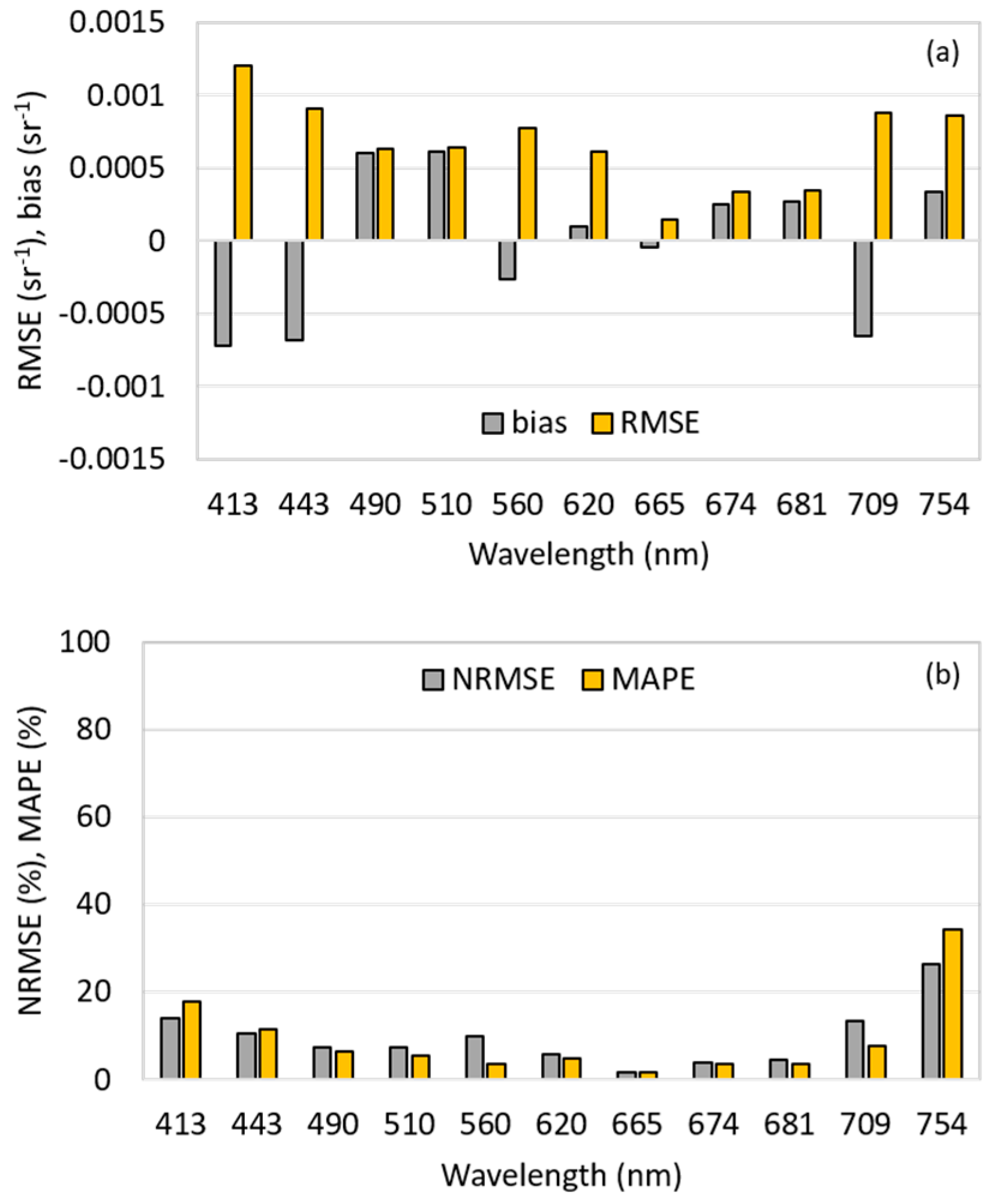 Remotesensing 10 00227 g009 Remotesensing 10 00227 g009