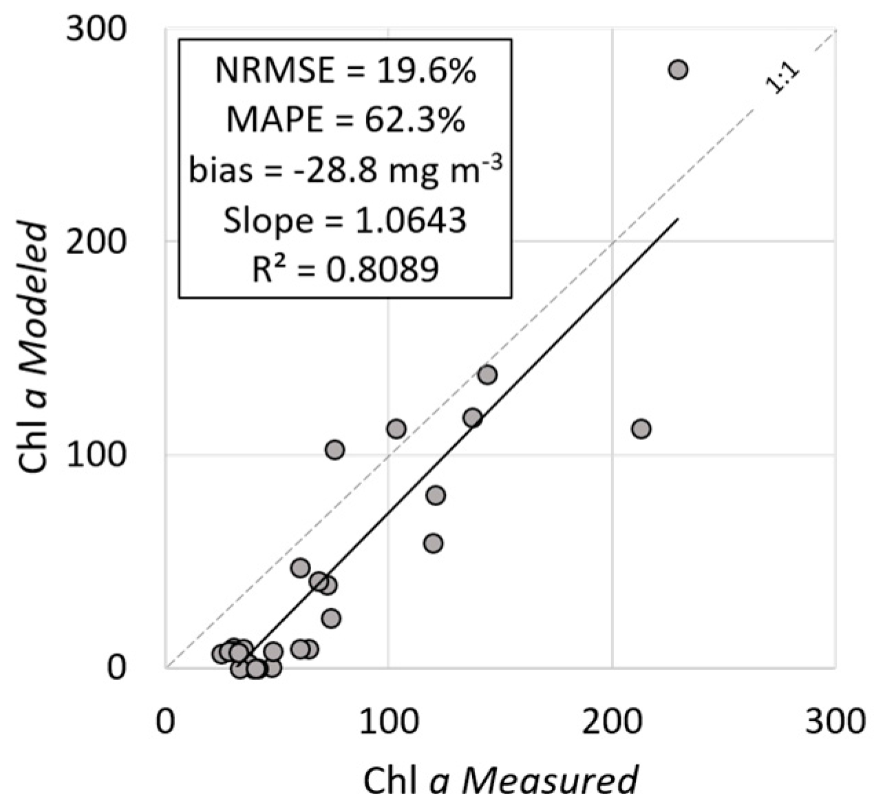 Remotesensing 10 00227 g010 Remotesensing 10 00227 g010