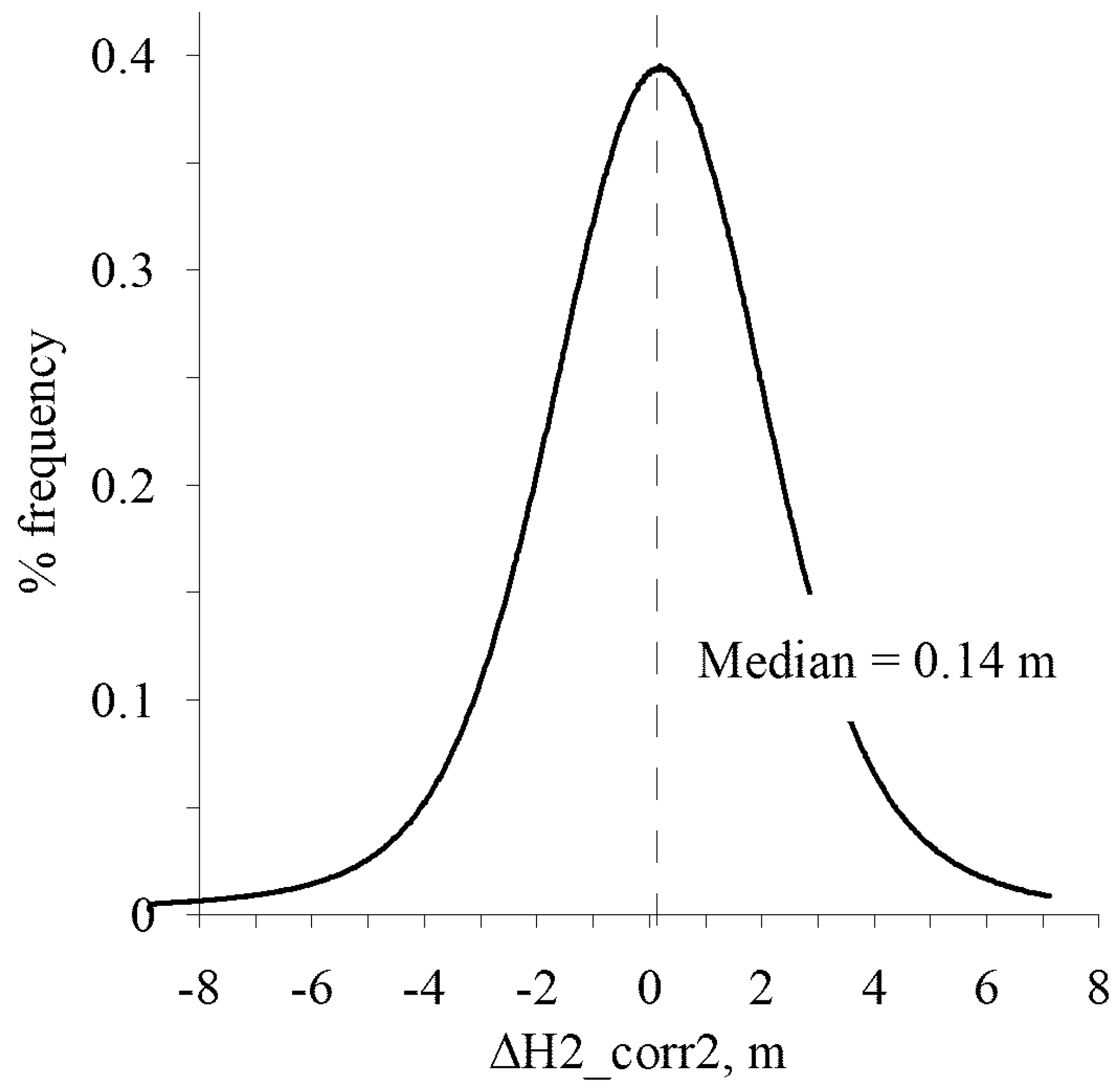 Remotesensing 10 00228 g005