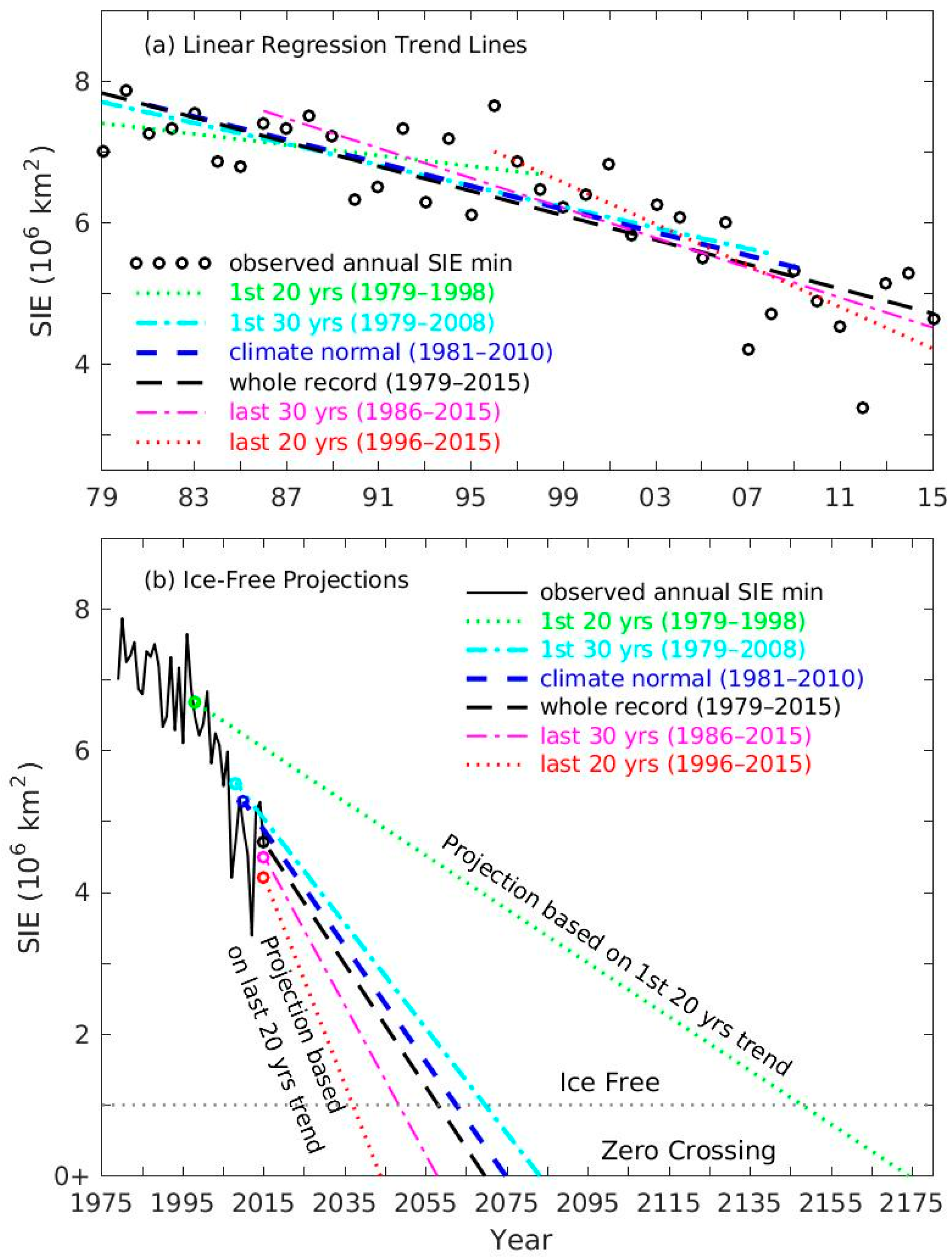 Remotesensing 10 00230 g003