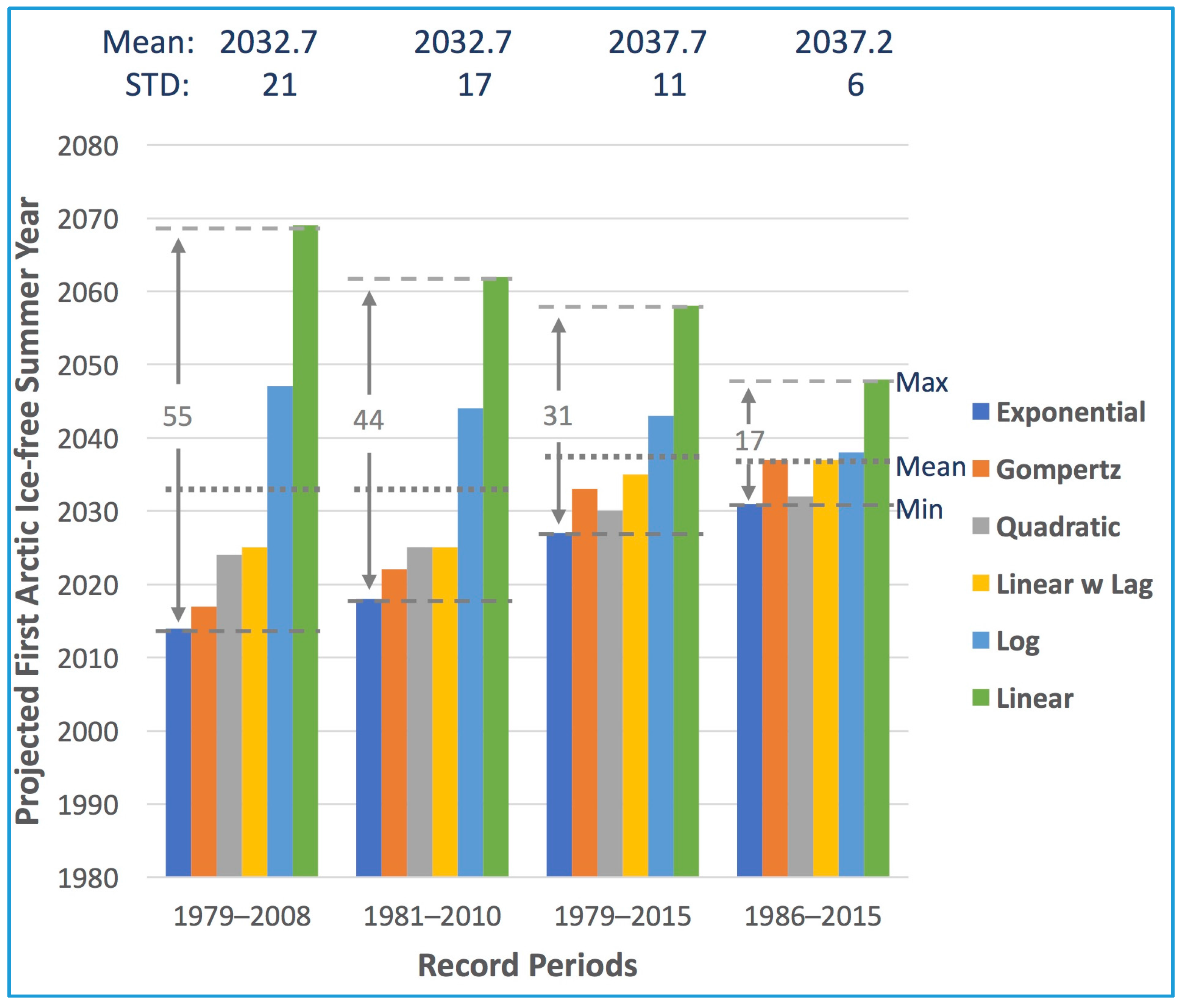 Remotesensing 10 00230 g006