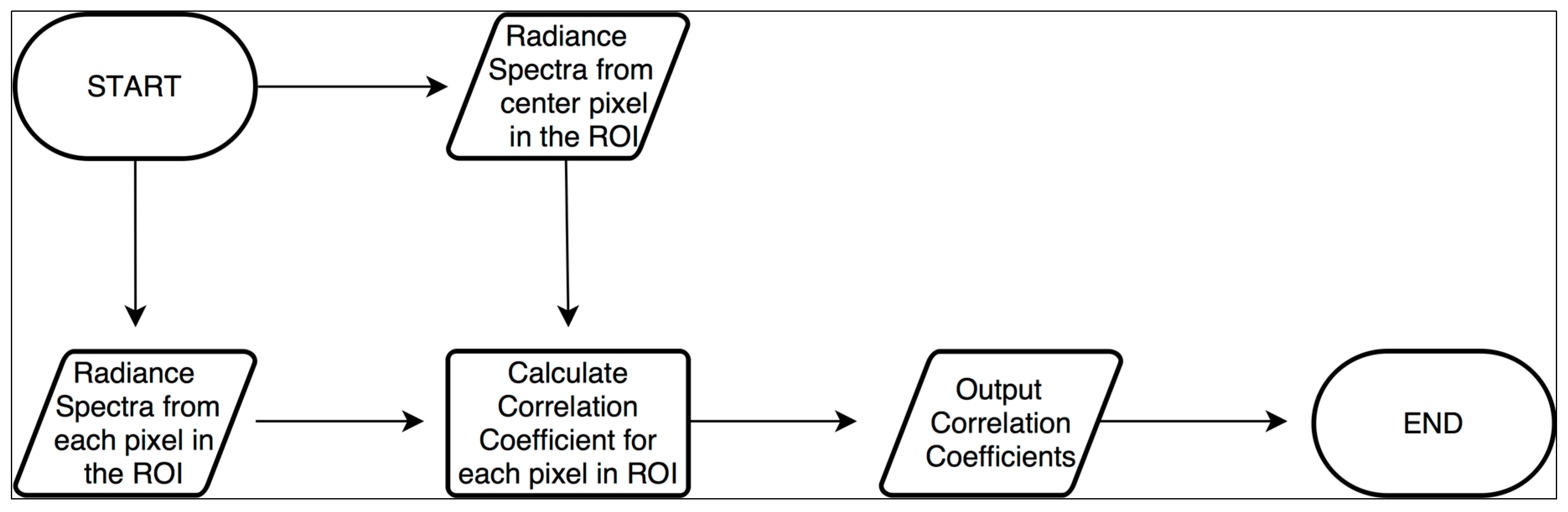 Remotesensing 10 00231 g006 550