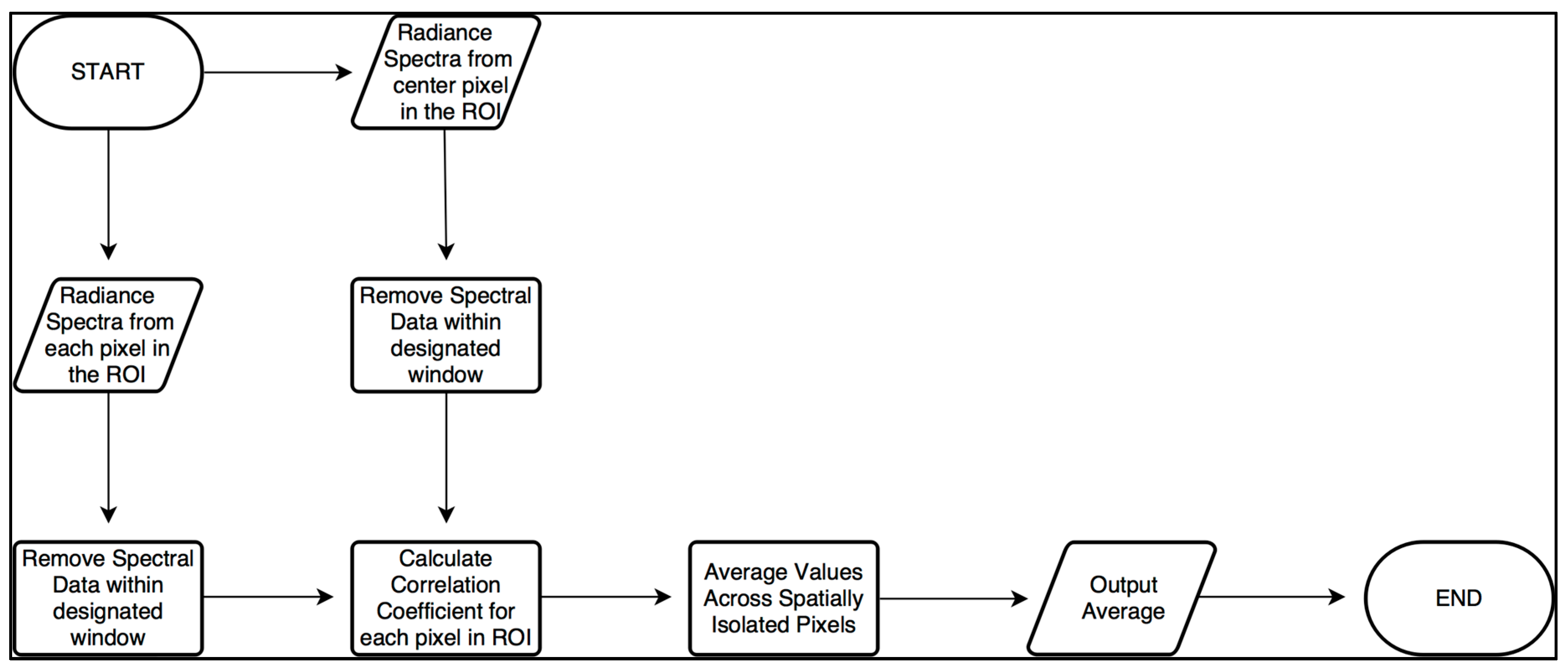 Remotesensing 10 00231 g007 550