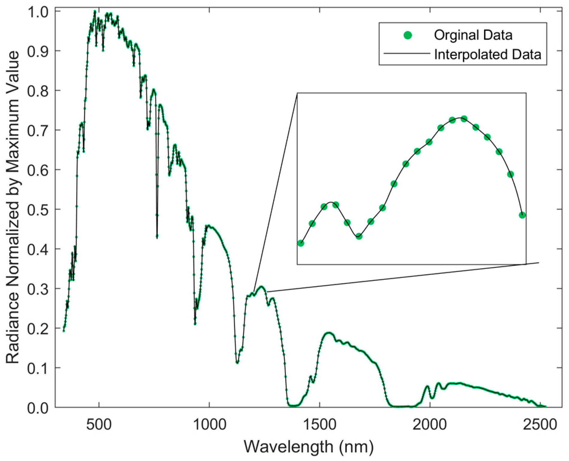 Remotesensing 10 00231 g009 550