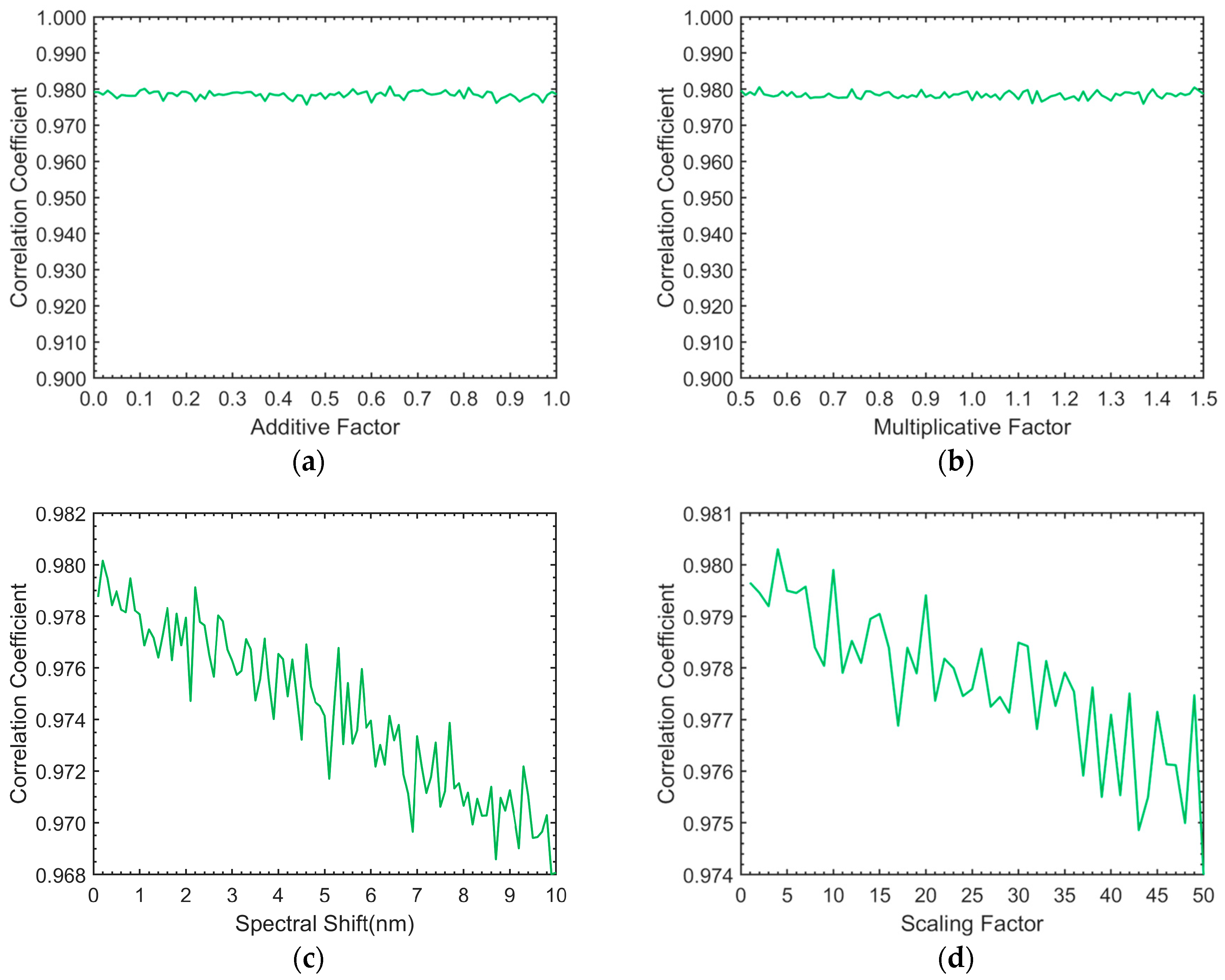 Remotesensing 10 00231 g011 550